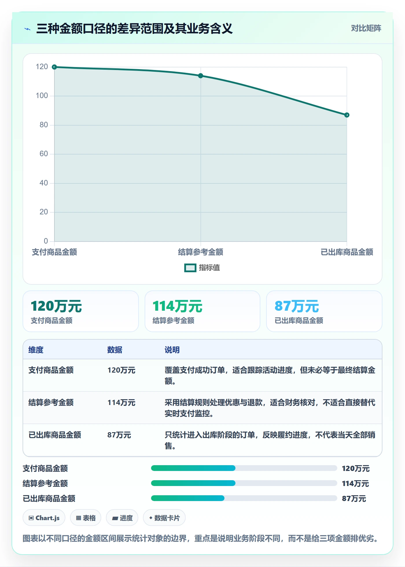 电商数据查询网站管理模板：围绕数据口径开展旺季准备