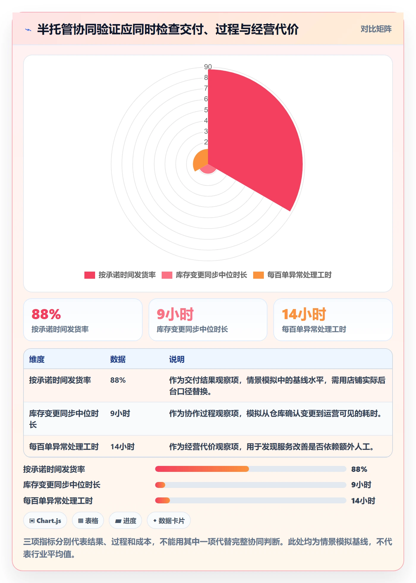 temu实战复盘：从半托管模式验证团队协同效果