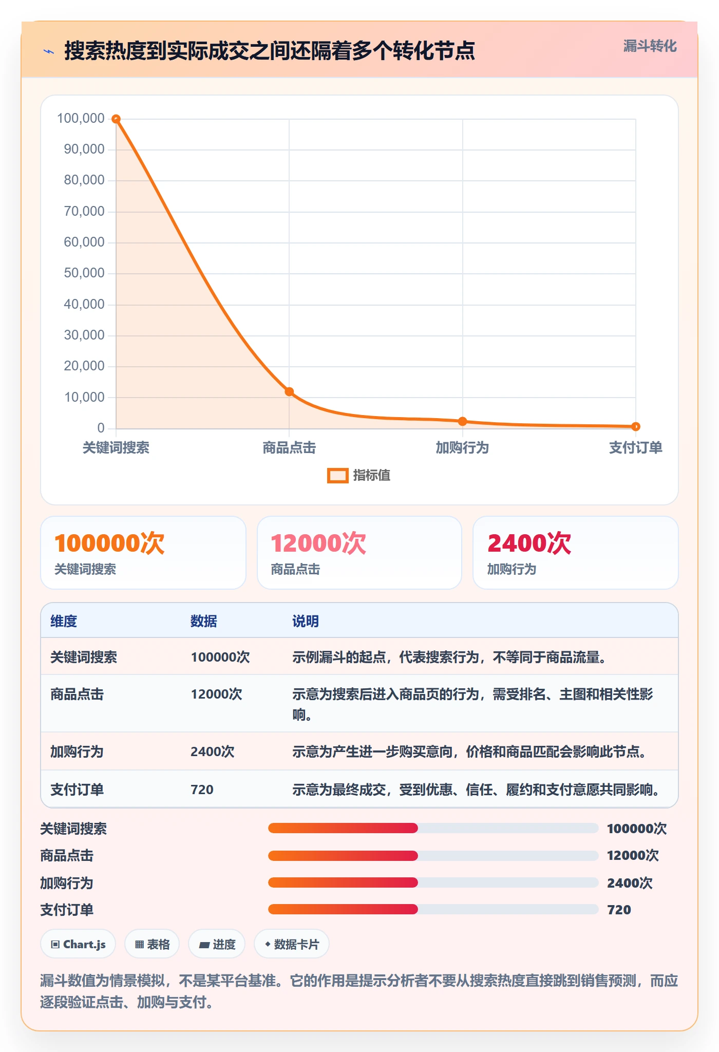 电商数据查询网站工具对比全解析：重点看懂数据口径
