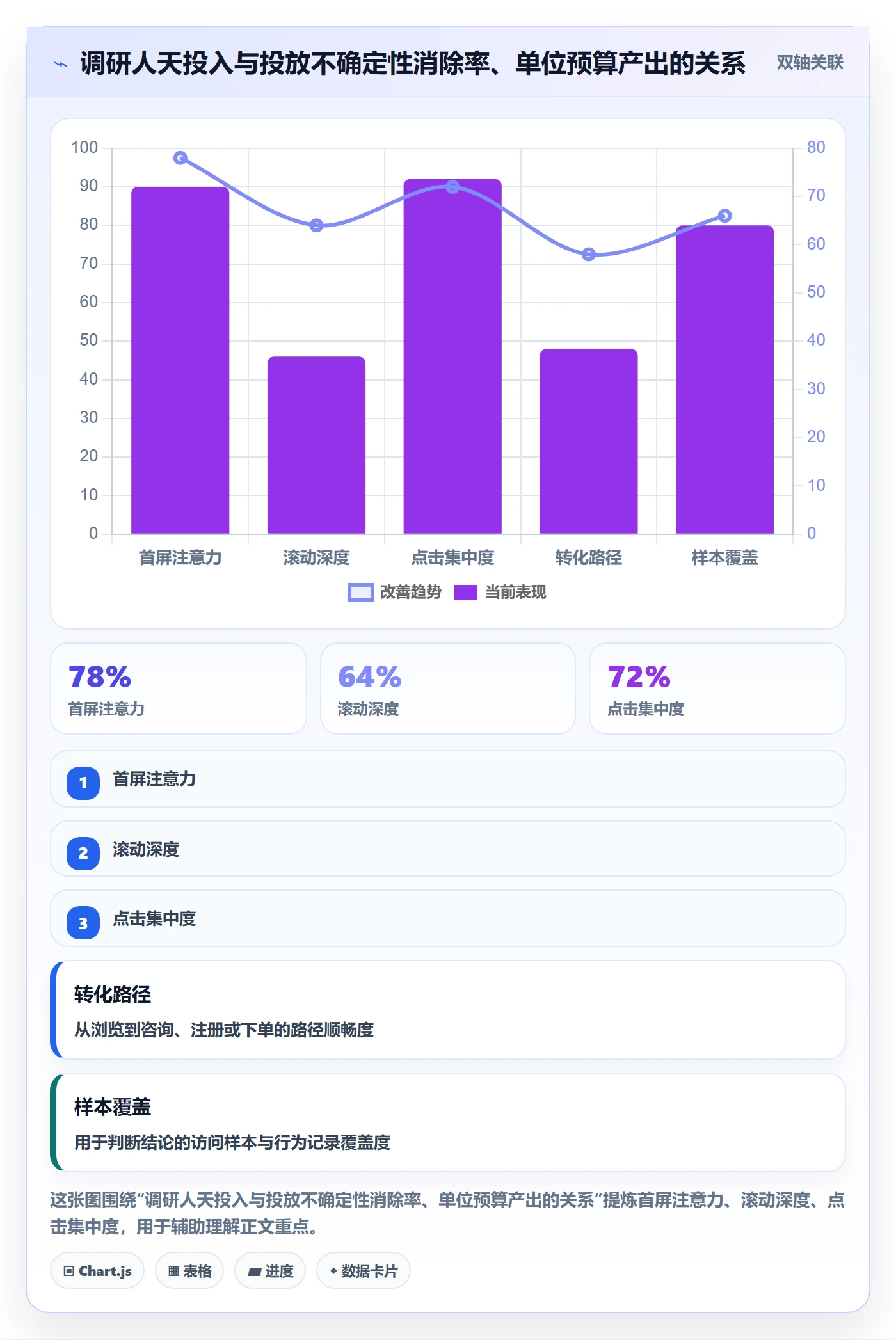跨境电商运营操作手册：广告投放对应的市场调研步骤