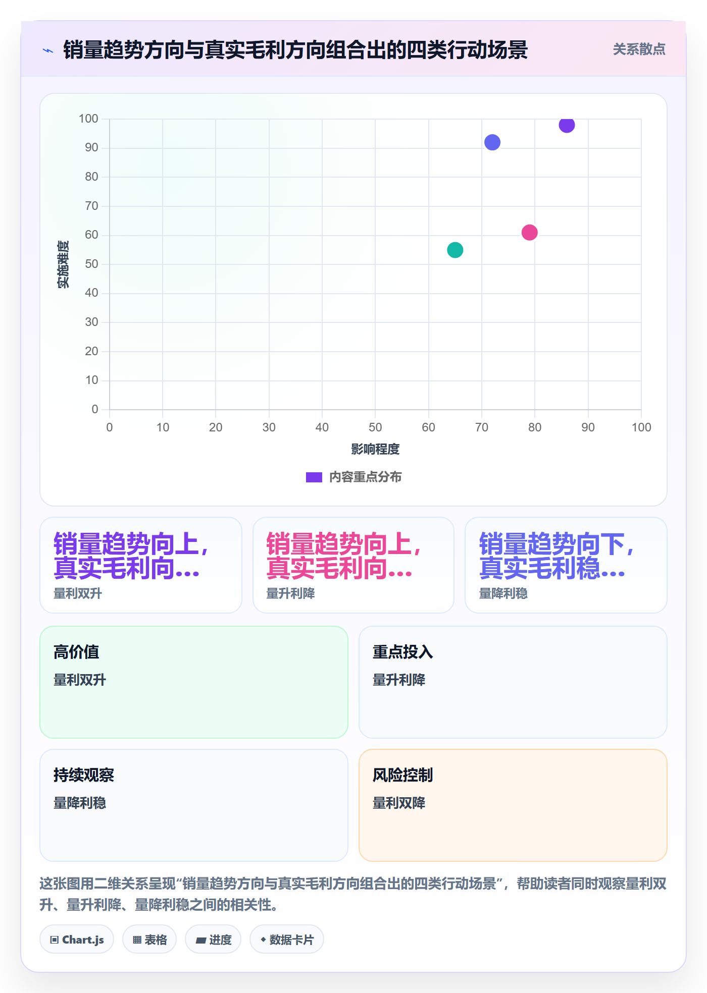商品分析实践指南：销量趋势的成本控制怎样更有效