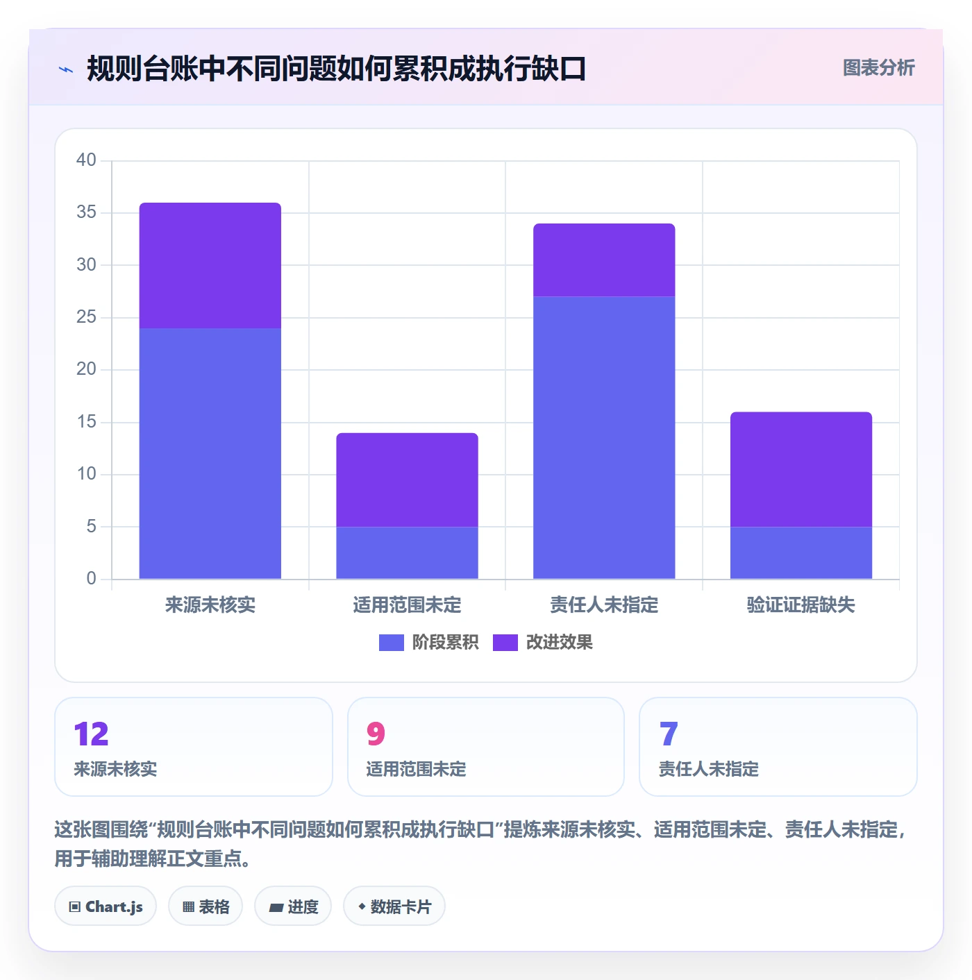 跨境电商能力清单：趋势观察需要覆盖哪些平台规则事项