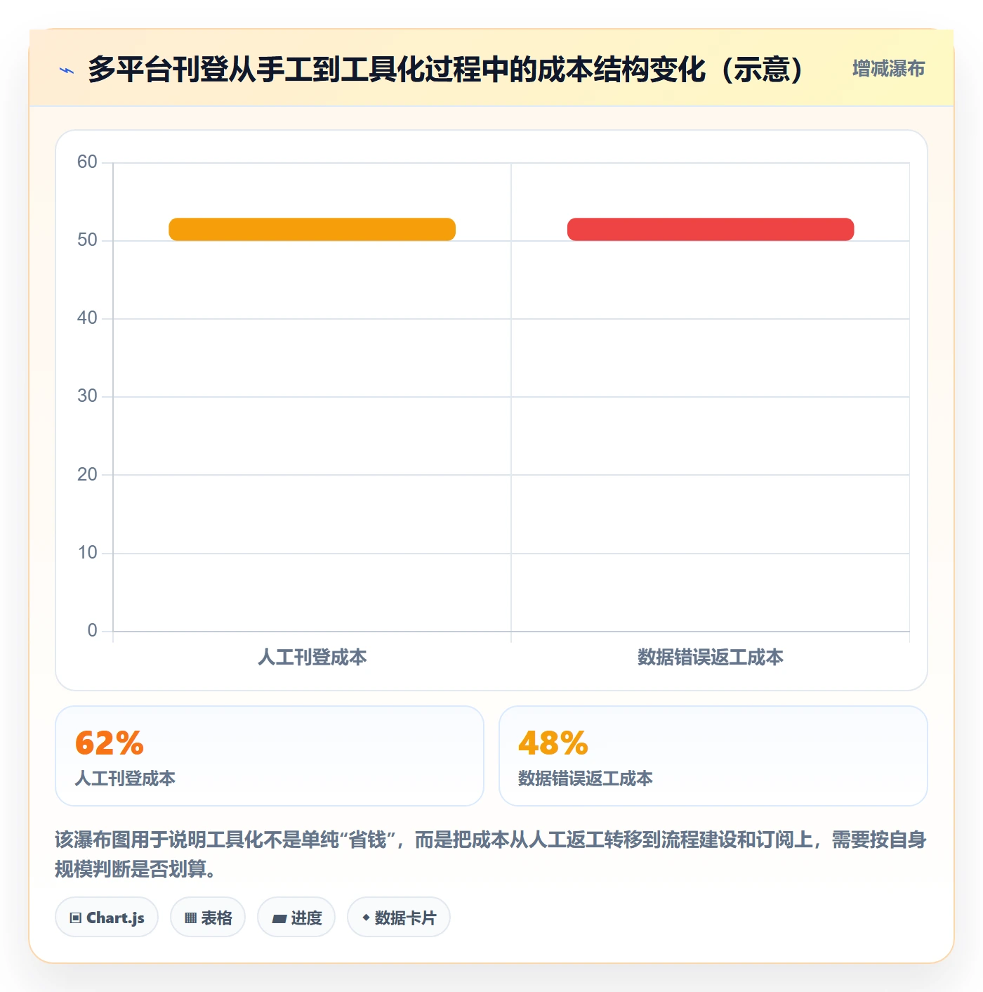 erp跨境电商实用方法：围绕多平台刊登建立精细化运营