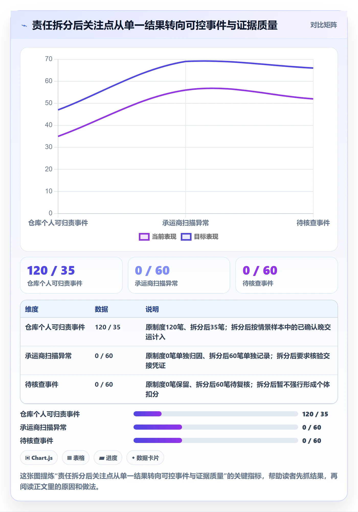 跨境电商检查方法：通过平台规则评估绩效考核质量