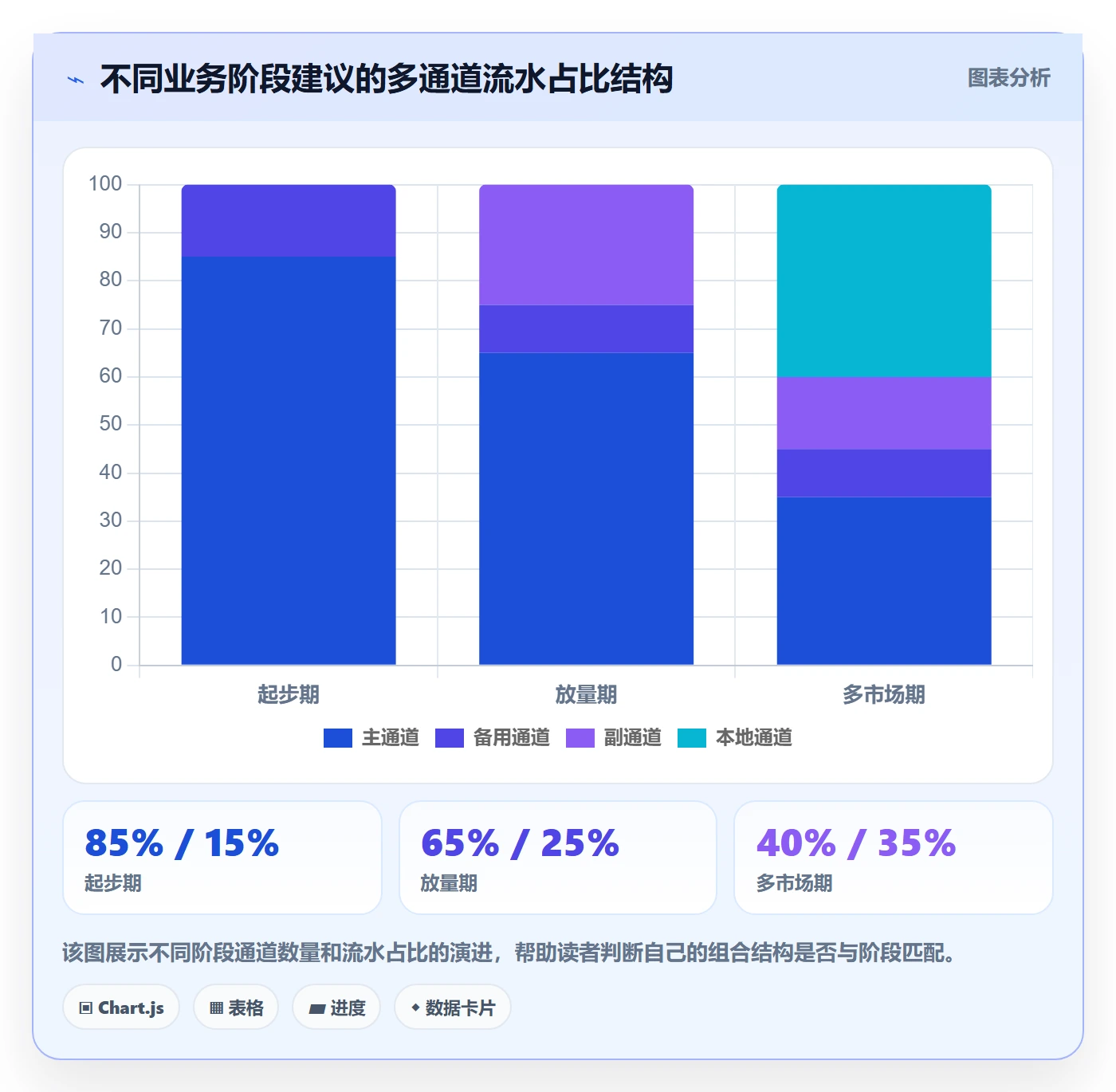 跨境电商一站式服务配置指南：支付收款需要哪些进阶玩法设置