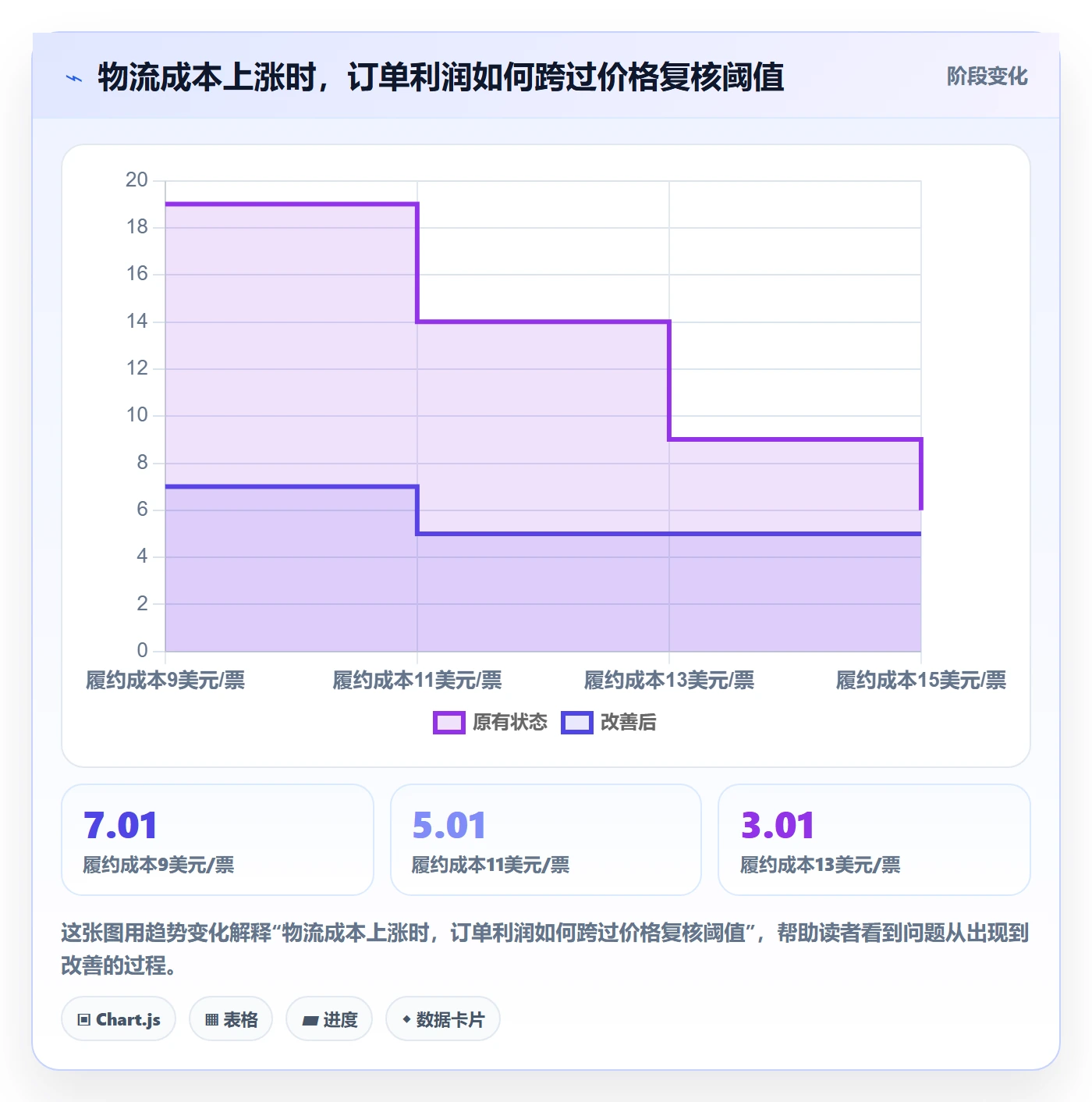 跨境电商优化清单：跨境物流与定价策略的关键动作
