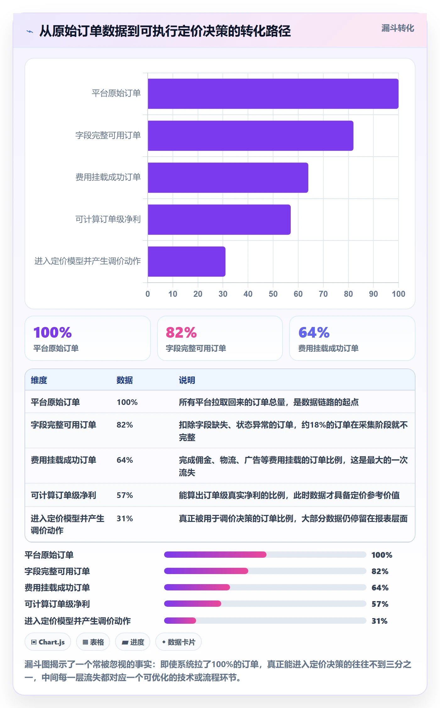 想做好erp跨境电商，先掌握定价策略中的订单同步