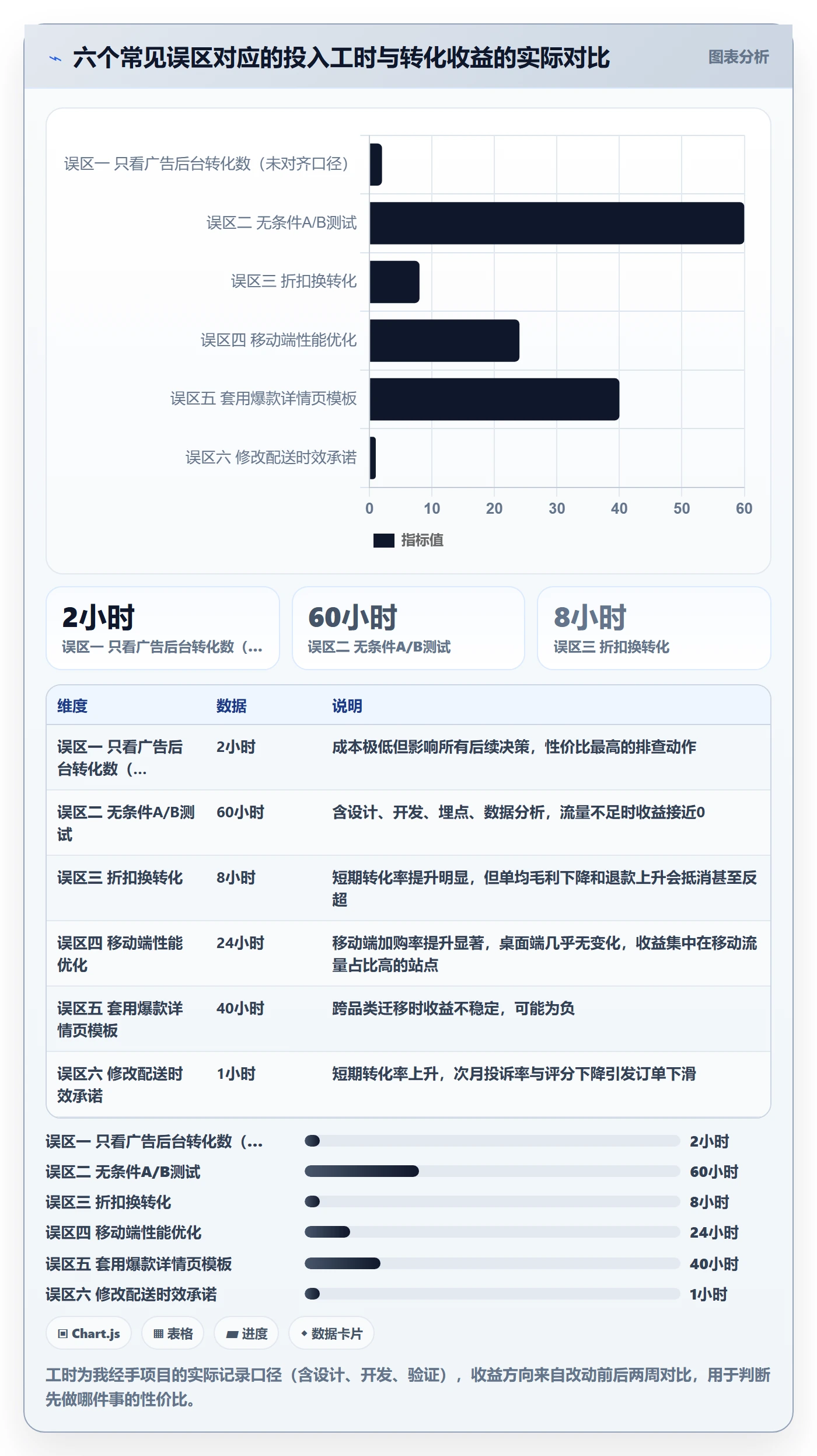 跨境电商运营从0到1：转化优化的风险排查与操作要点