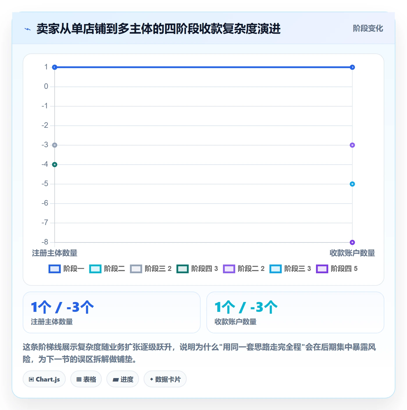 跨境电商一站式服务升级方案：用平台规则改善支付收款