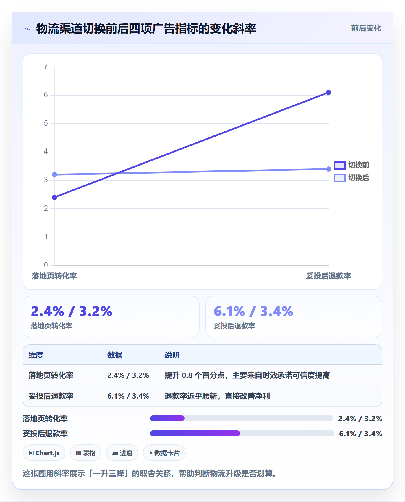 跨境电商运营基础课：广告投放相关的物流方案一次讲透