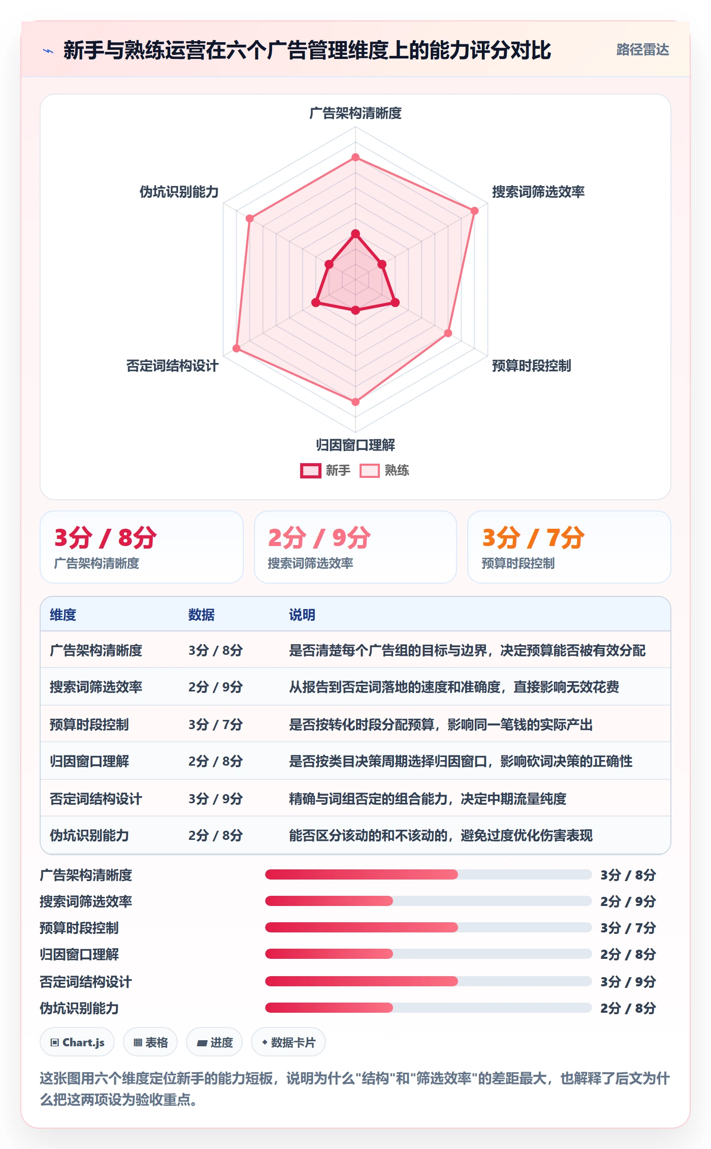 亚马逊软件实战复盘：从广告管理验证新手避坑效果
