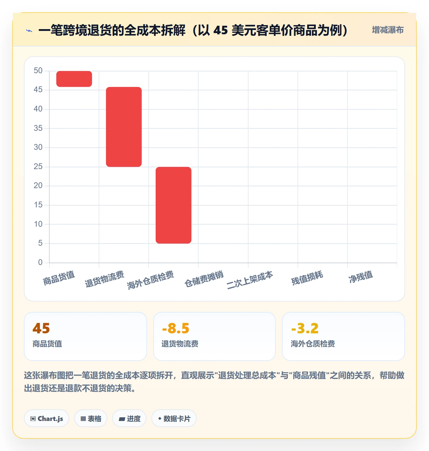 跨境电商一站式服务实践指南：售后服务的进阶玩法怎样更有效
