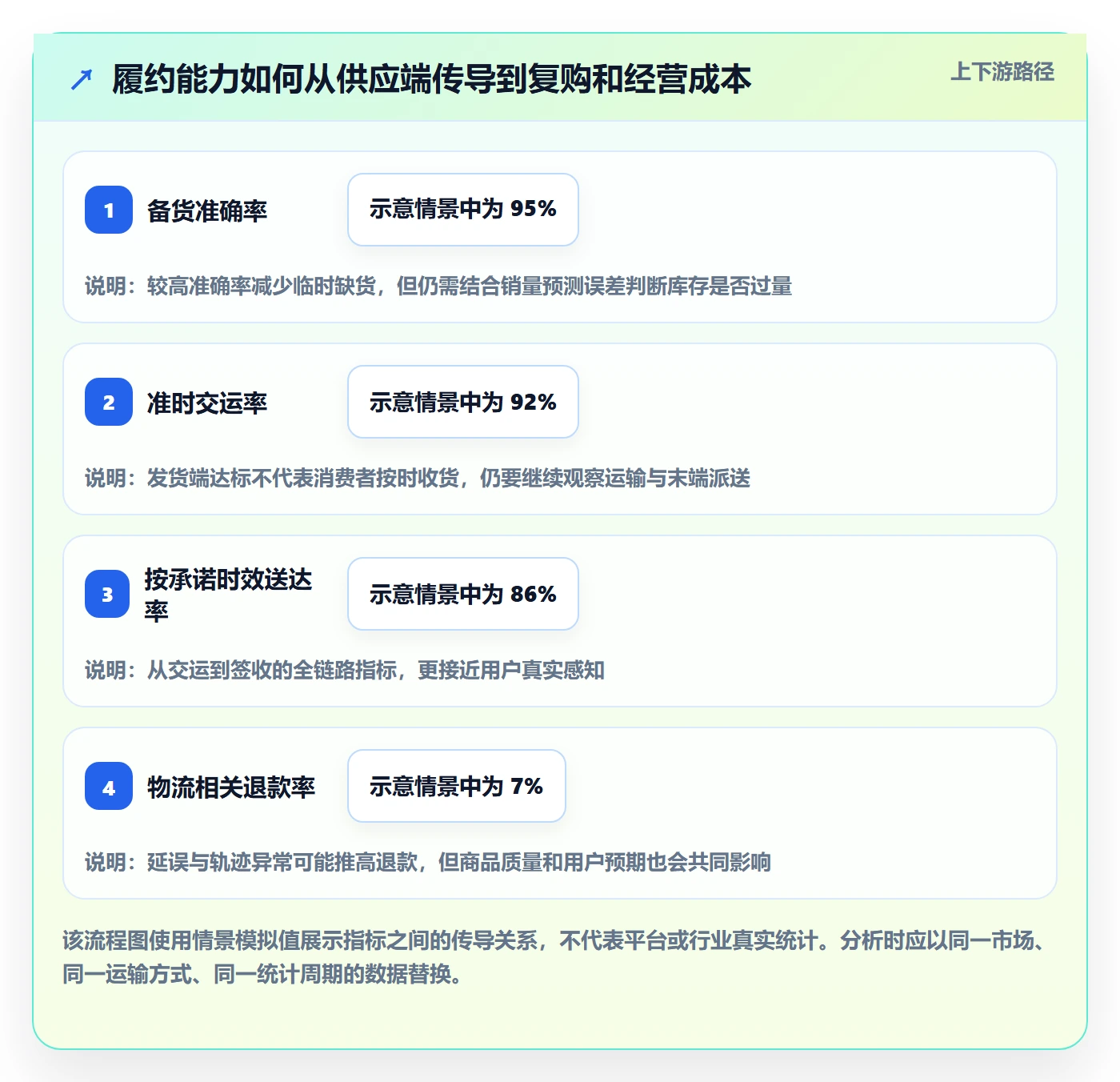 temu业务拆解：履约物流为什么影响案例拆解