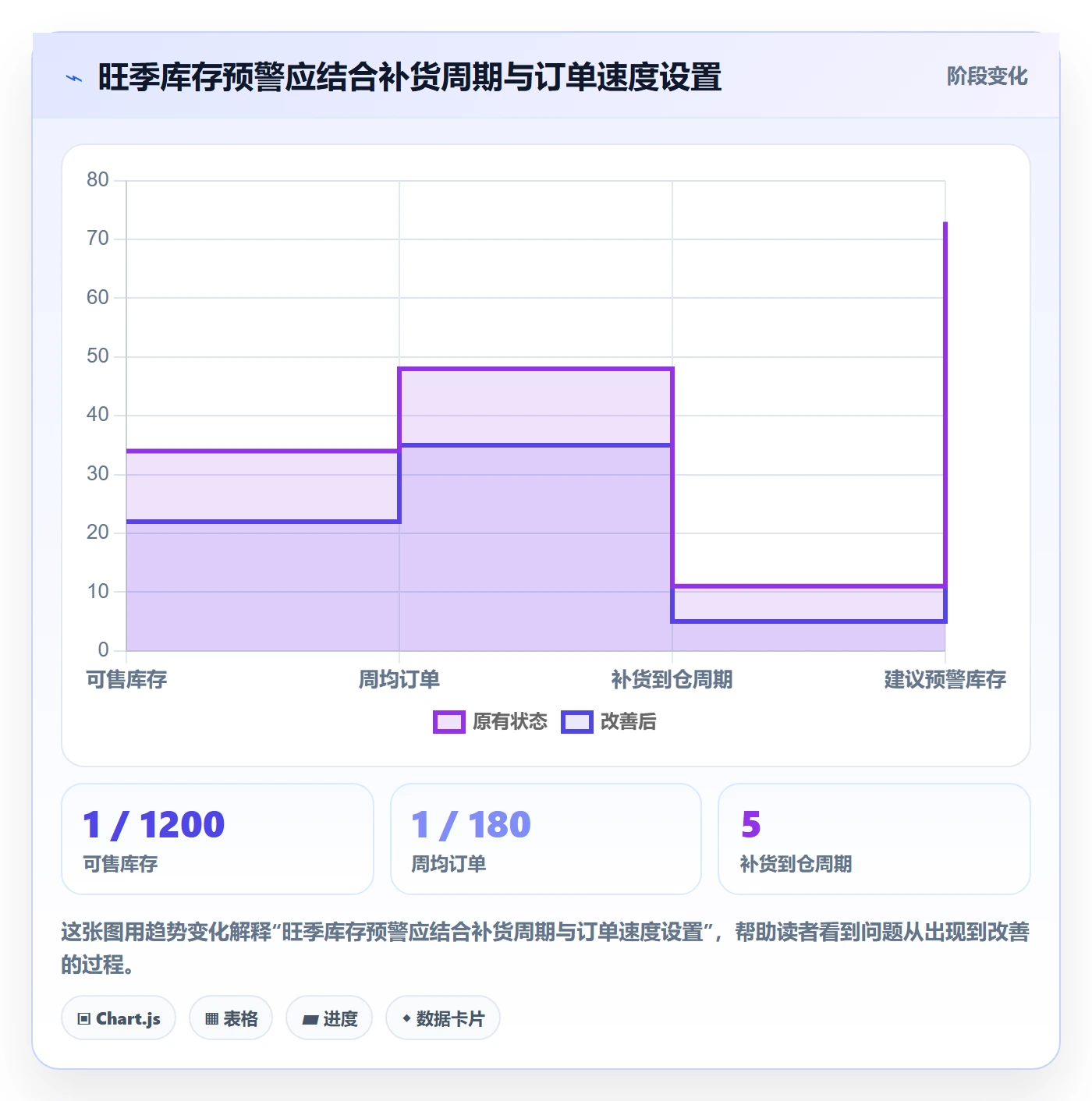 跨境电商旺季准备：本地化运营从哪里开始