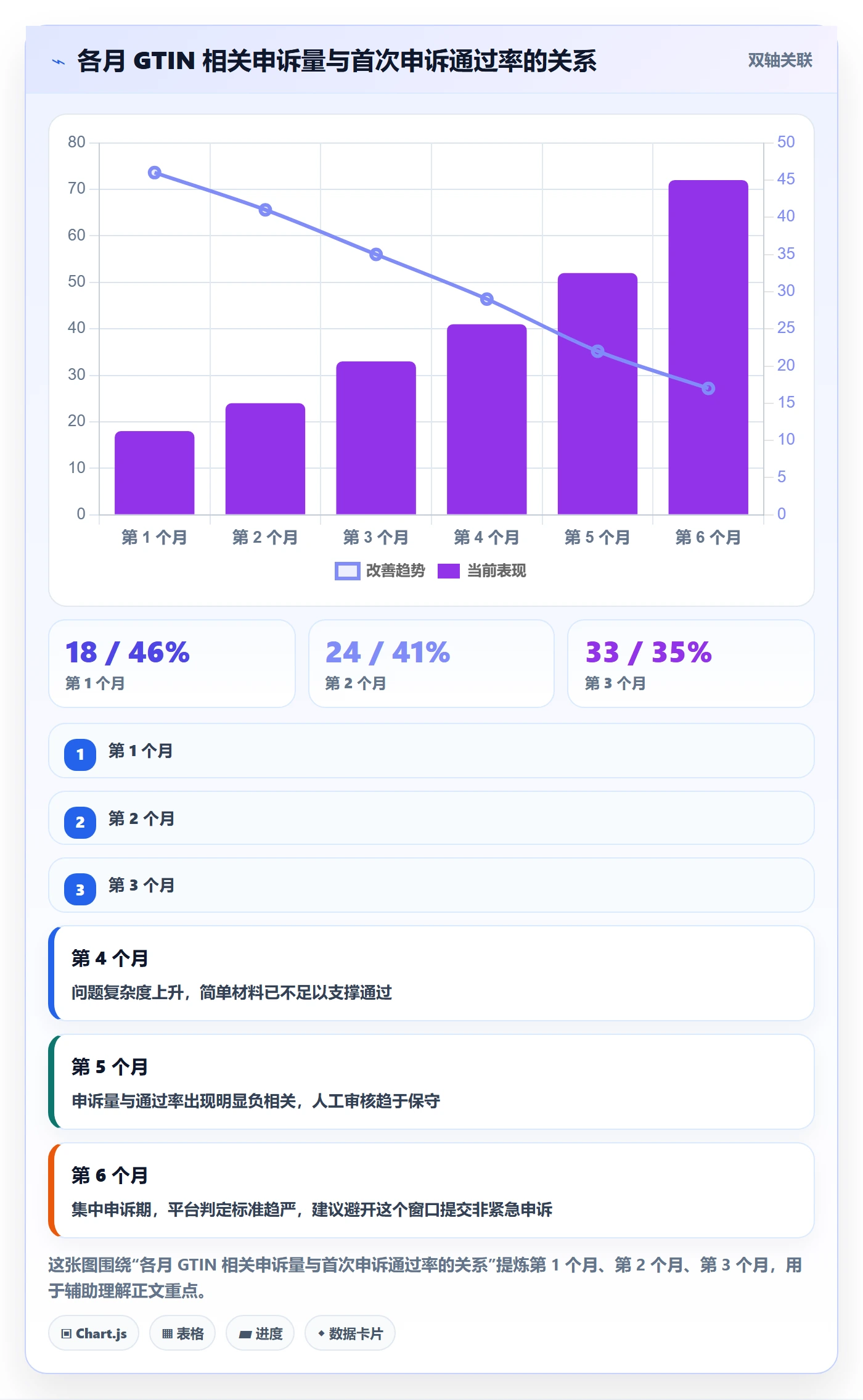 UPC码合规管理：平台审核从哪里开始