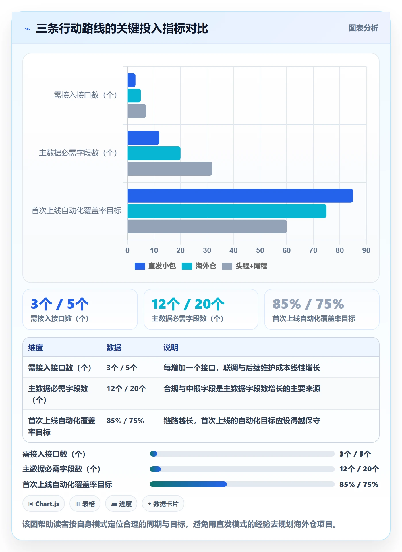 erp跨境电商建设路线：从物流对接到跨境物流分几步