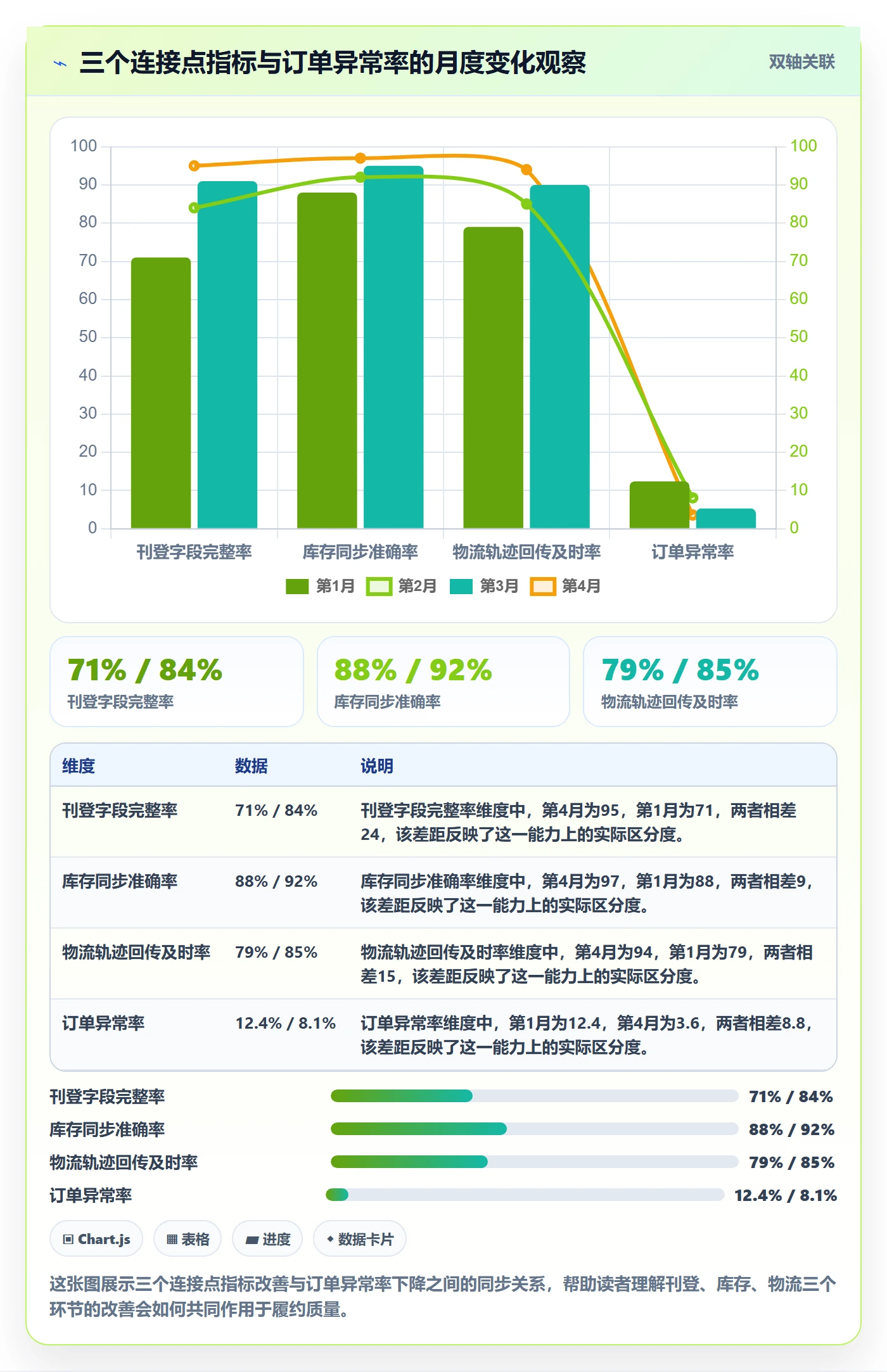 erp跨境电商运营框架：把多平台刊登纳入跨境物流