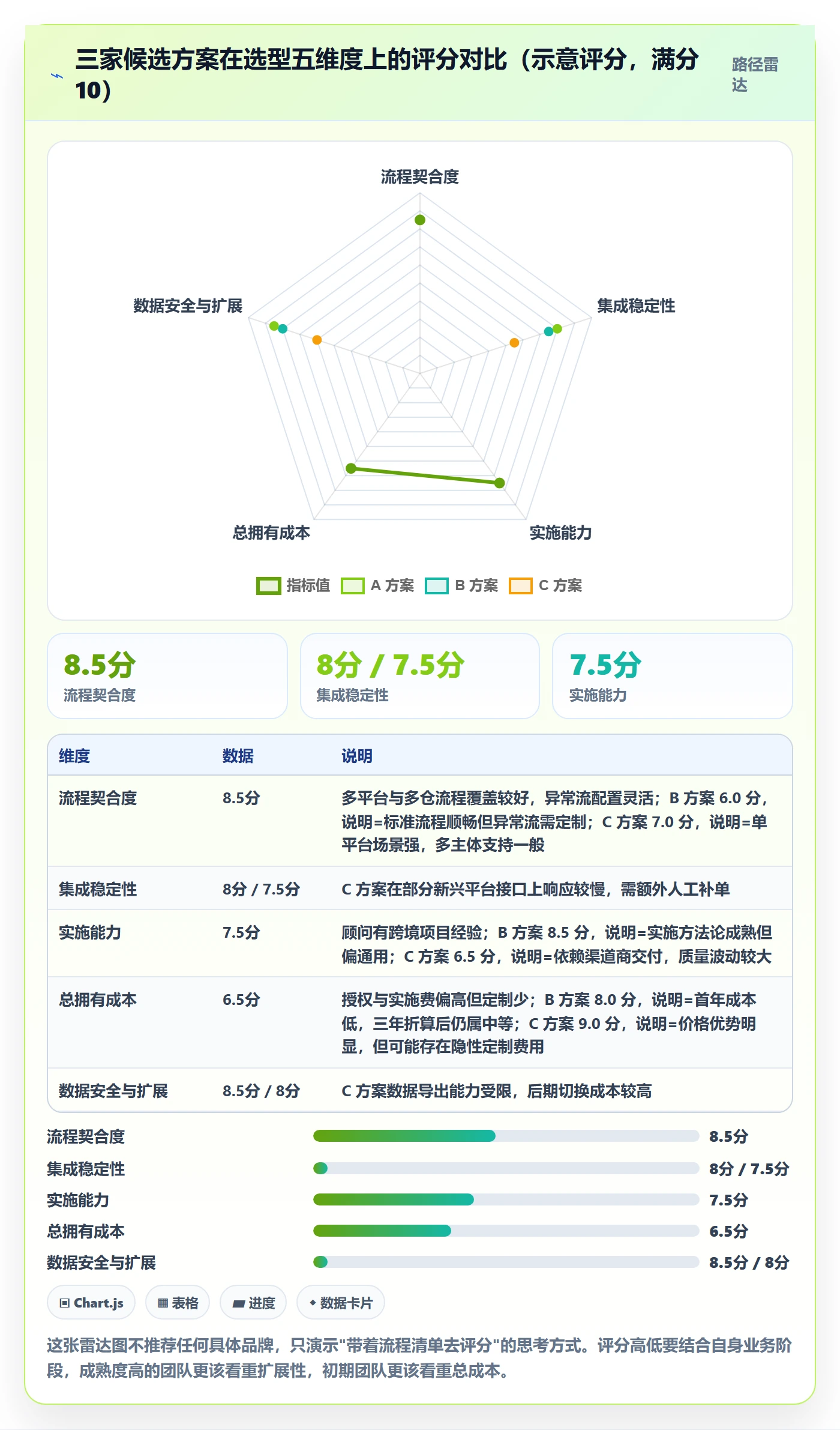 erp跨境电商流程设计:系统实施从哪里开始