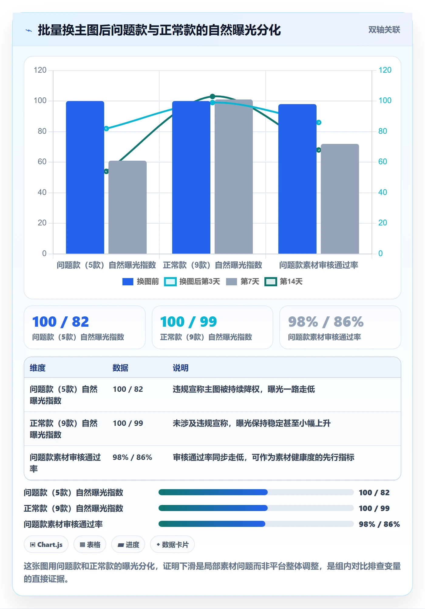 跨境电商运营管理要点：流量获取的风险排查如何设计