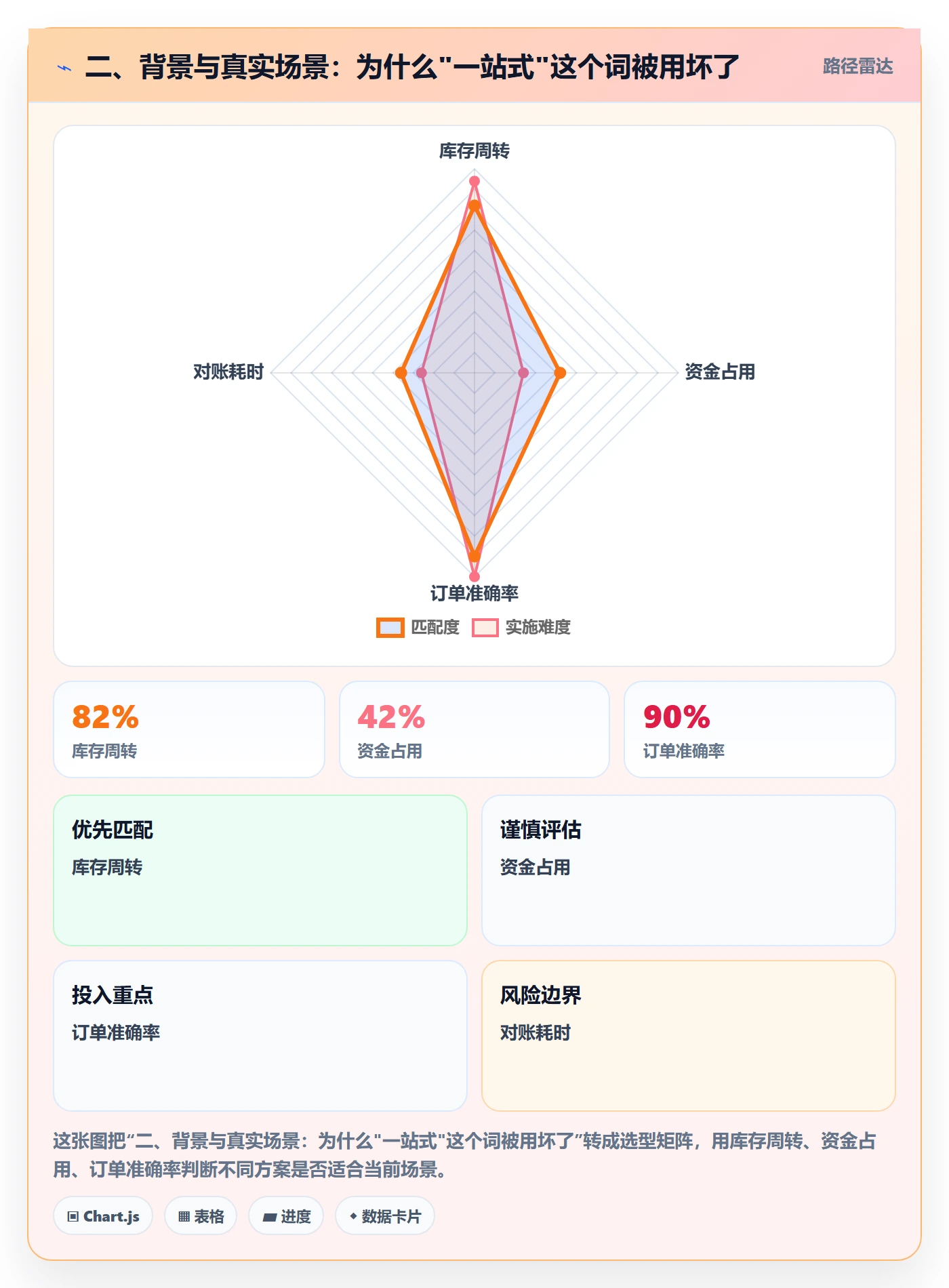 二、背景与真实场景：为什么"一站式"这个词被用坏了