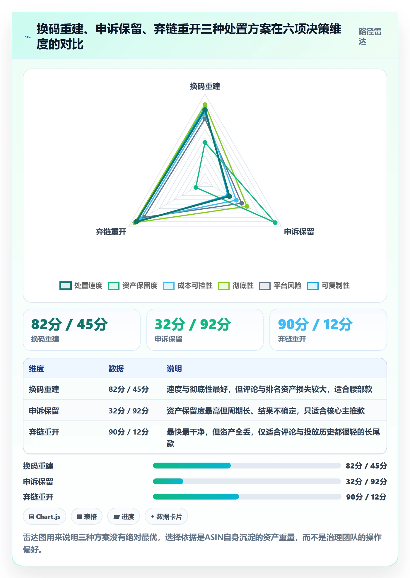 UPC码业务拆解:重复码排查为什么影响增长策略