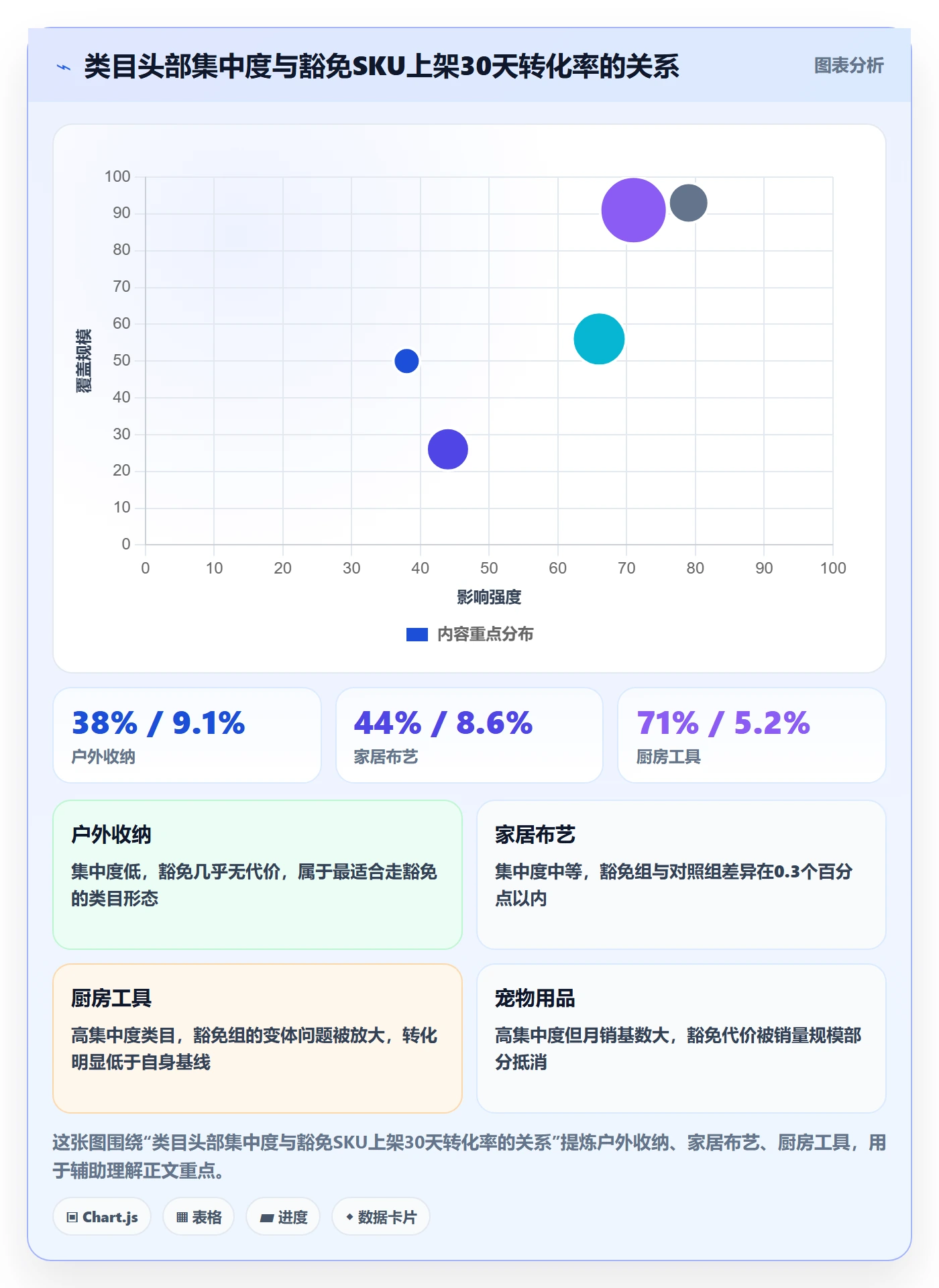 UPC码实战复盘：从豁免申请验证平台规则效果