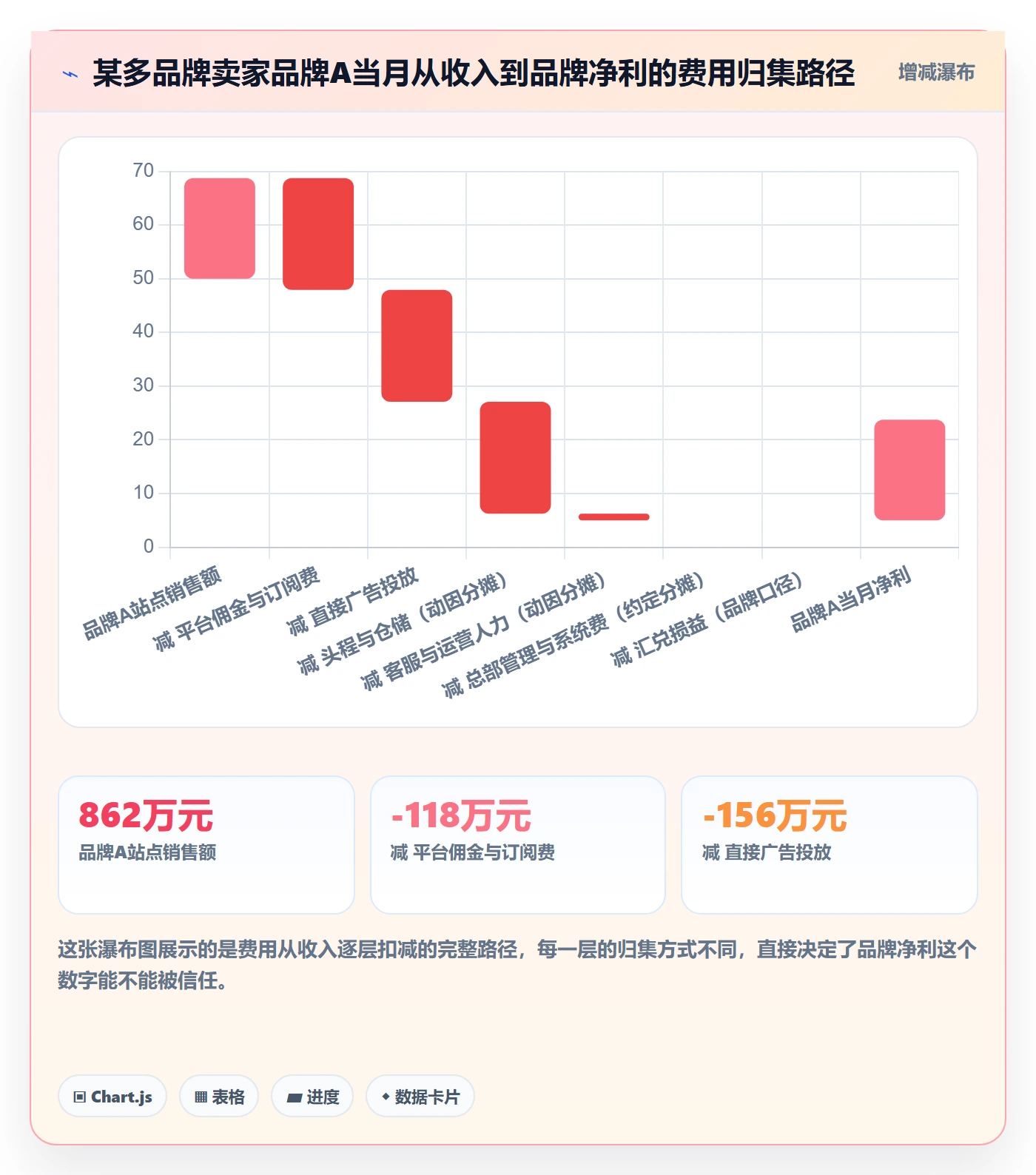 erp跨境电商配置指南：财务核算需要哪些品牌建设设置