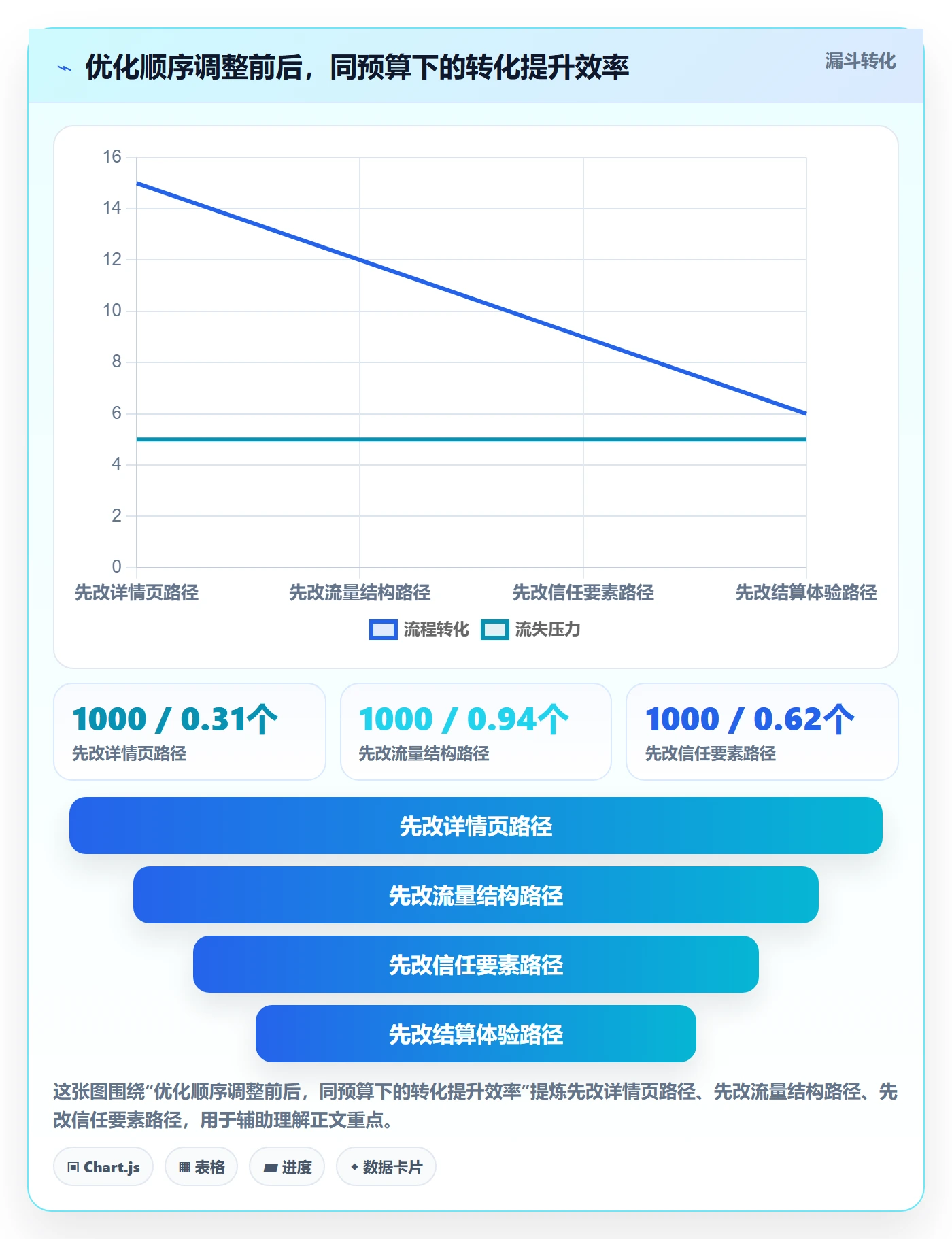 跨境电商运营应用思路：围绕转化优化拆解精细化运营