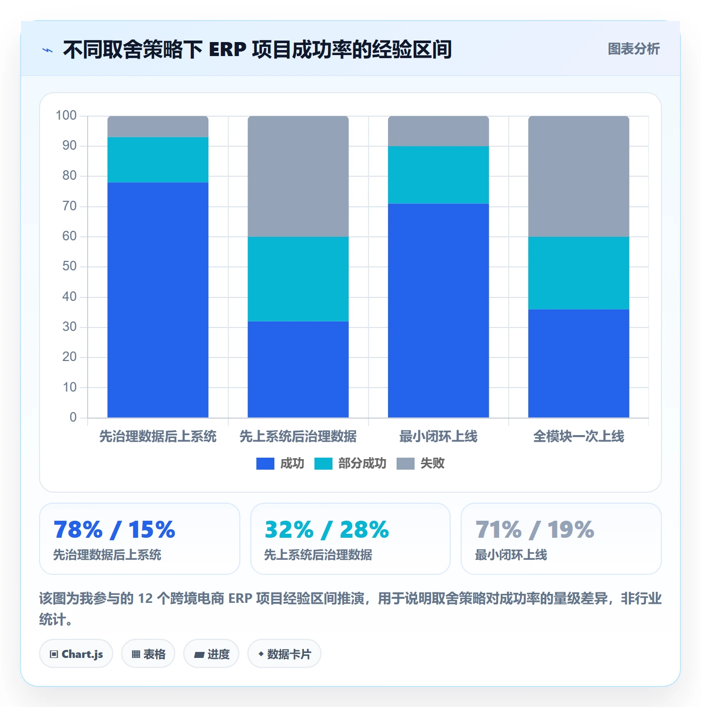 erp跨境电商季度复盘：系统实施从哪里开始
