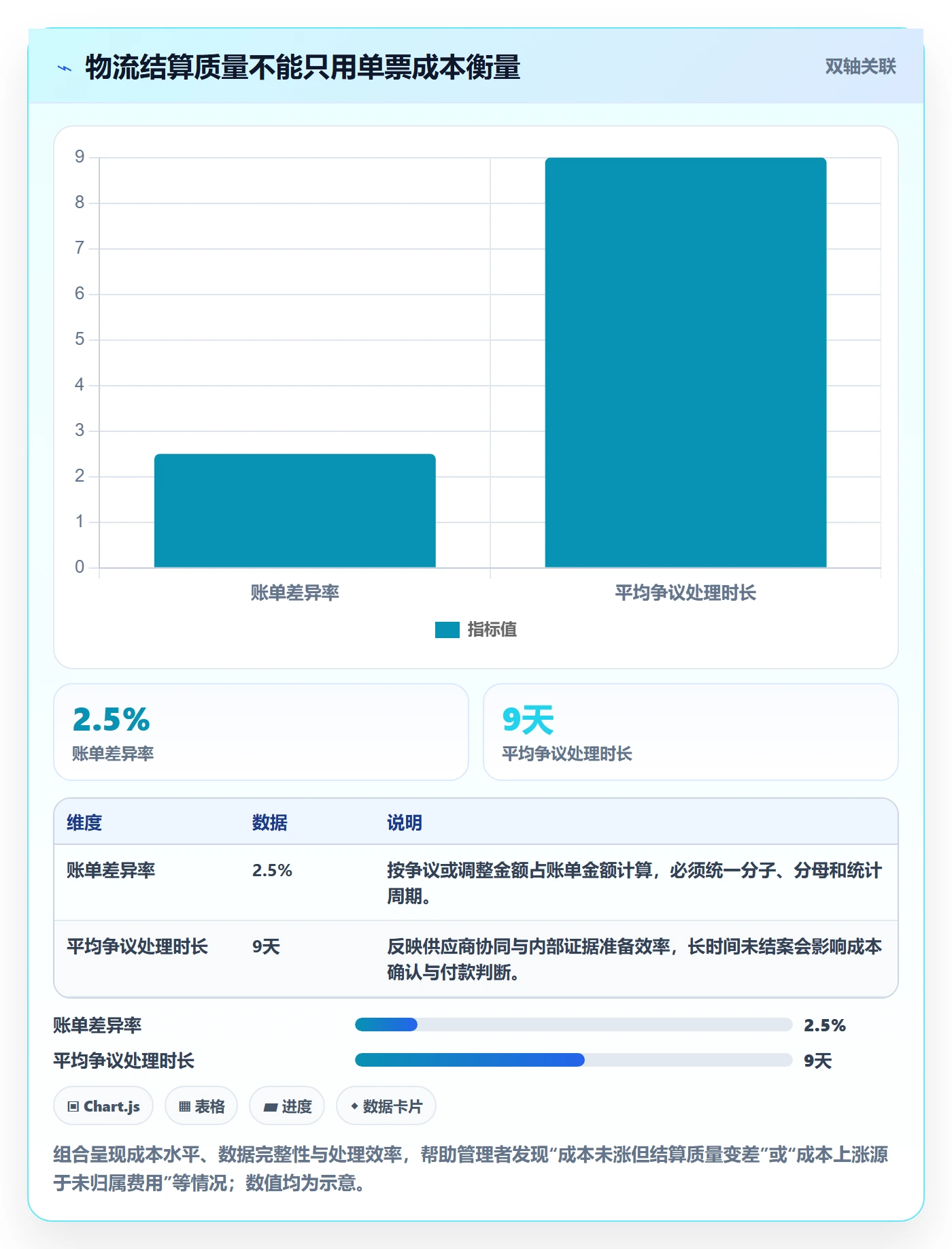 跨境电商能力清单：跨境物流需要覆盖哪些支付结算事项