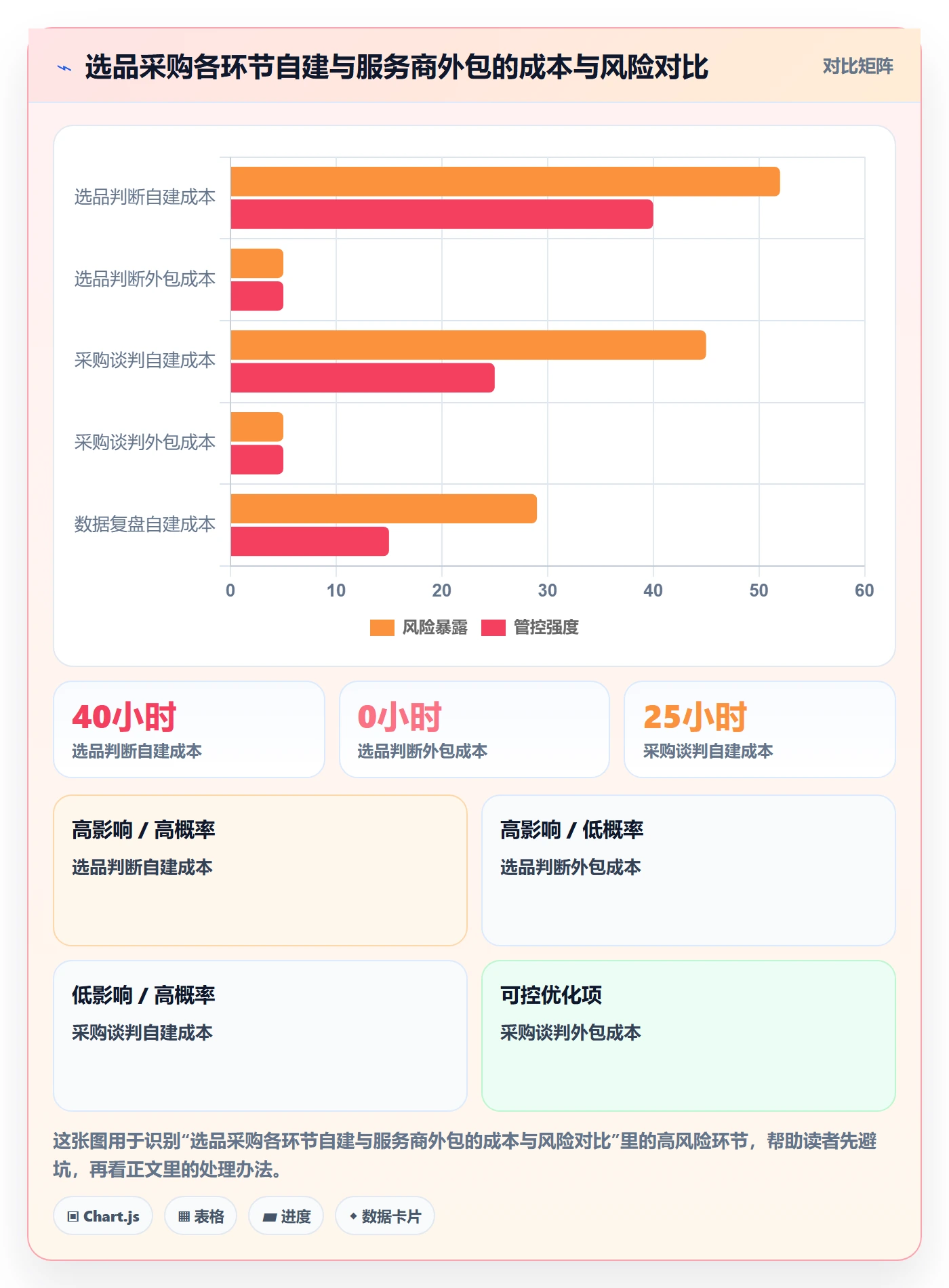 跨境电商一站式服务从0到1:选品采购的增长策略与操作要点