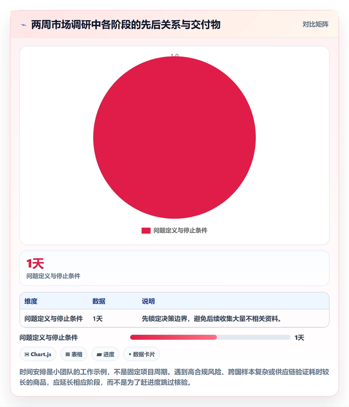 temu实践指南：平台入驻的市场调研怎样更有效