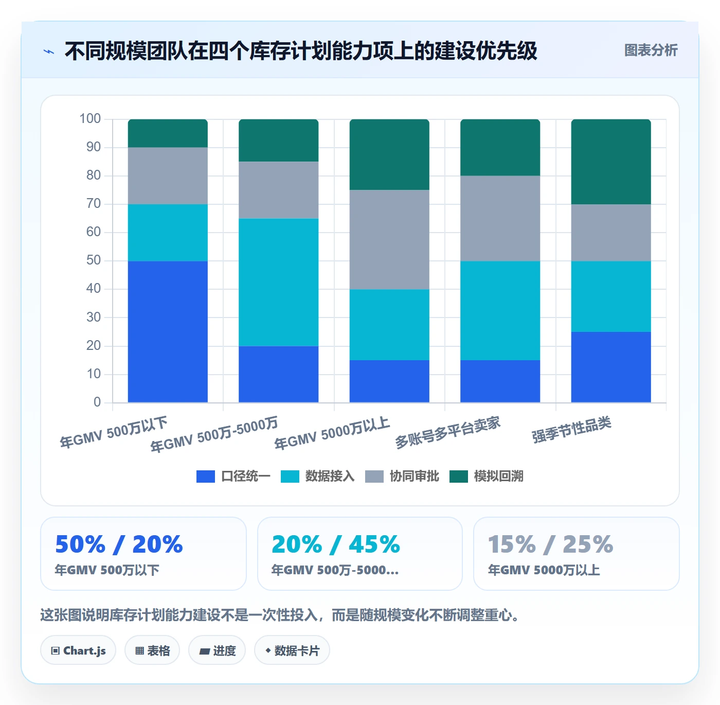 想做好跨境电商运营，先掌握工具对比中的库存计划