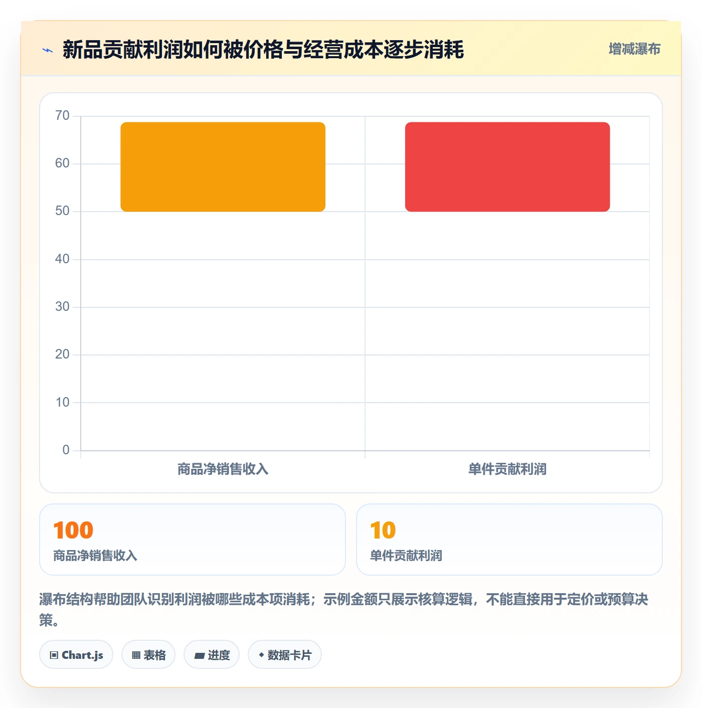 跨境电商工作指南：用增长策略解决平台规则问题