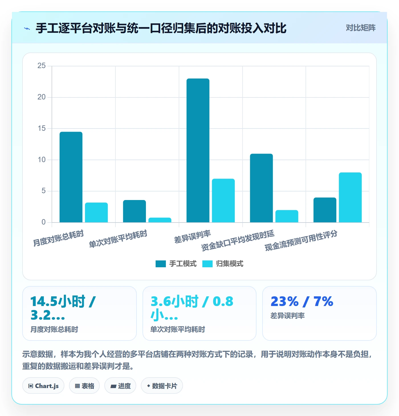 跨境电商一站式服务从0到1：公司注册的回款管理与操作要点