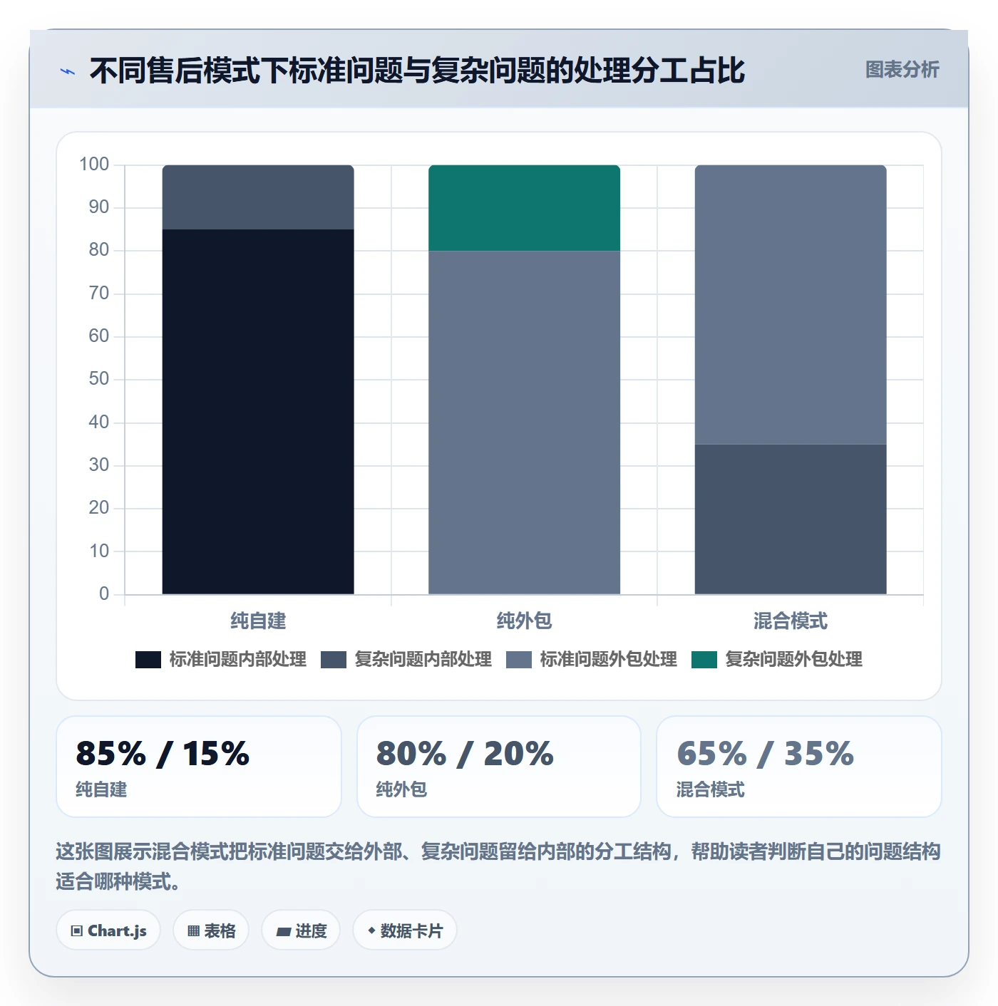 跨境电商一站式服务场景解析：售后服务中的常见误区怎么处理
