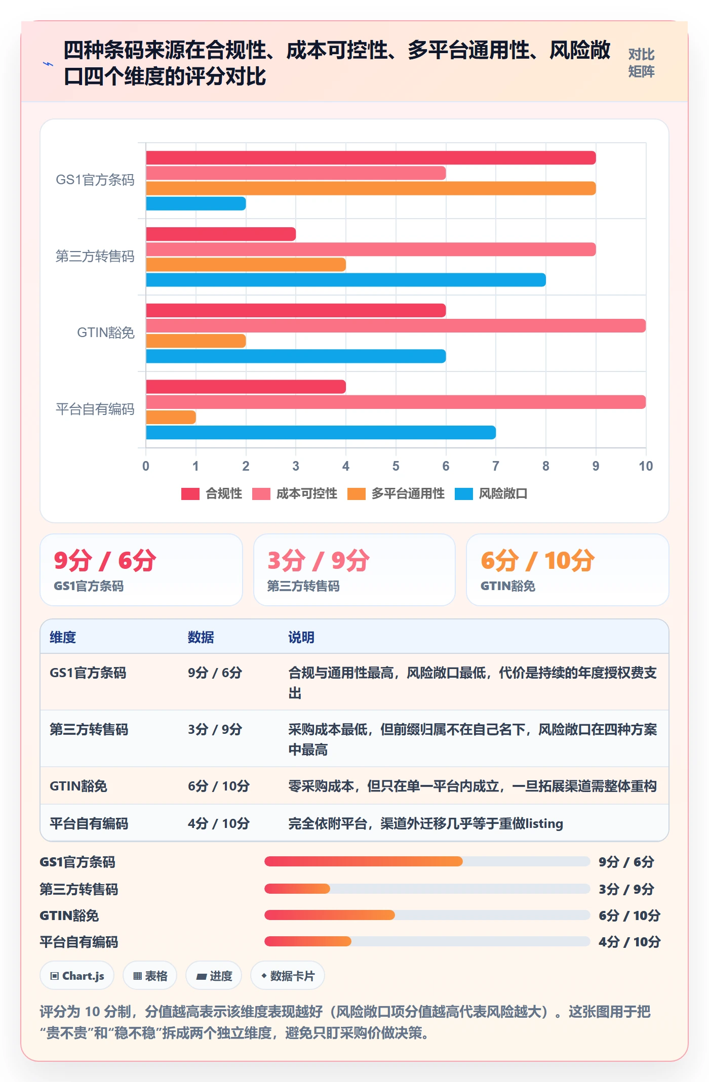 UPC码决策指南:用平台规则判断平台审核方案