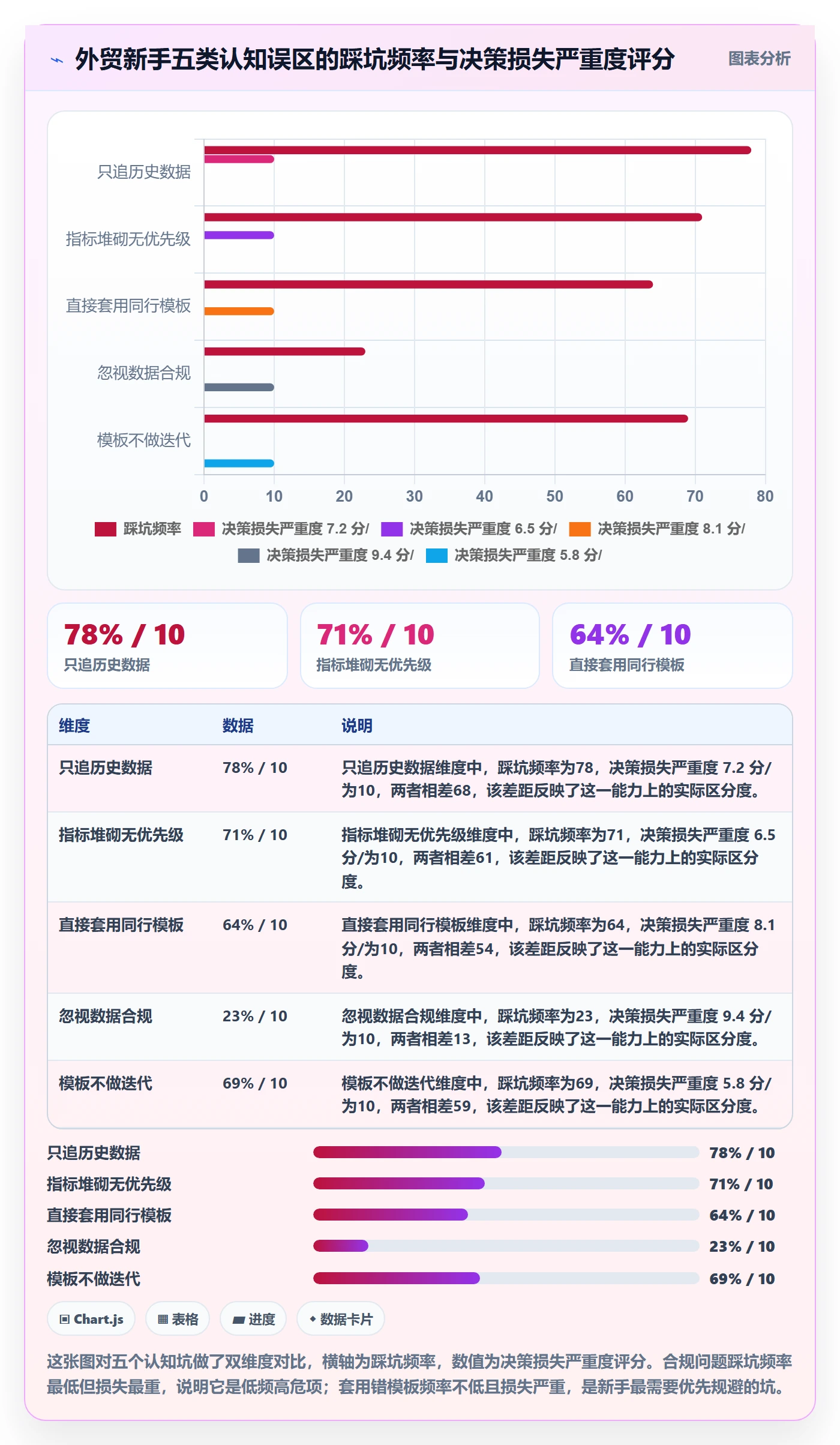 外贸数据分析平台管理模板:围绕市场趋势开展新手避坑