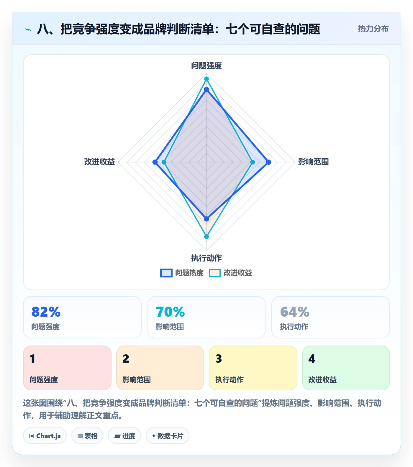 八、把竞争强度变成品牌判断清单：七个可自查的问题