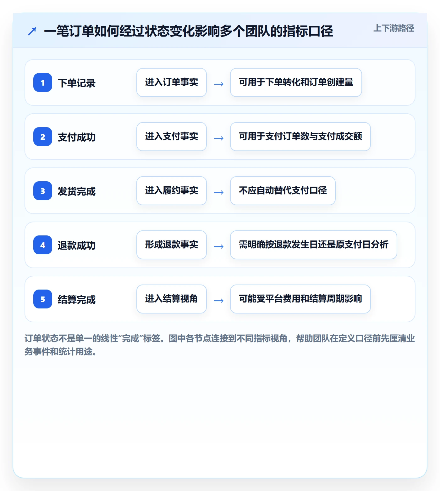 电商数据查询网站执行标准：数据口径环节如何体现团队协同