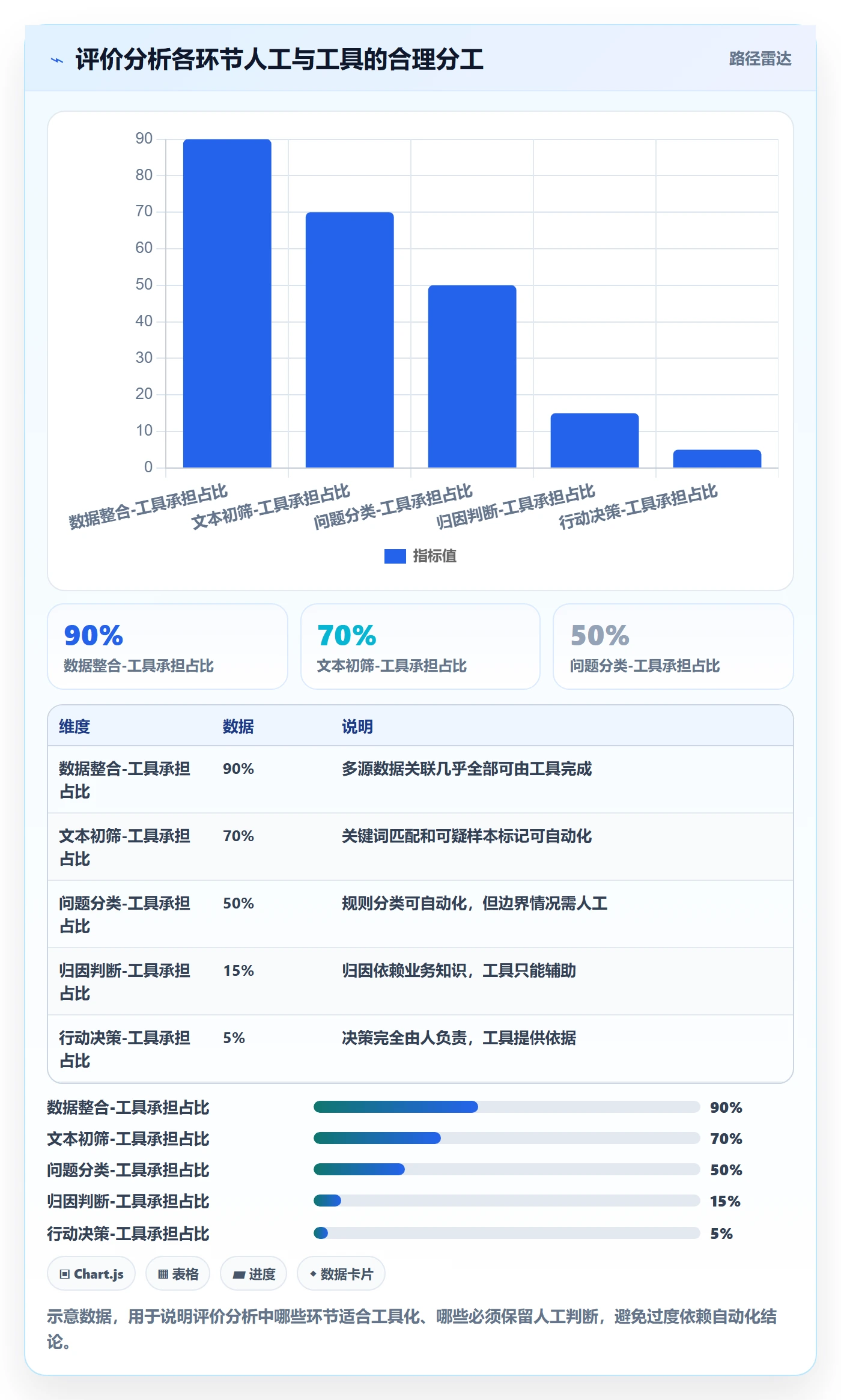 商品分析避坑指南：用户评价环节的进阶玩法要注意什么