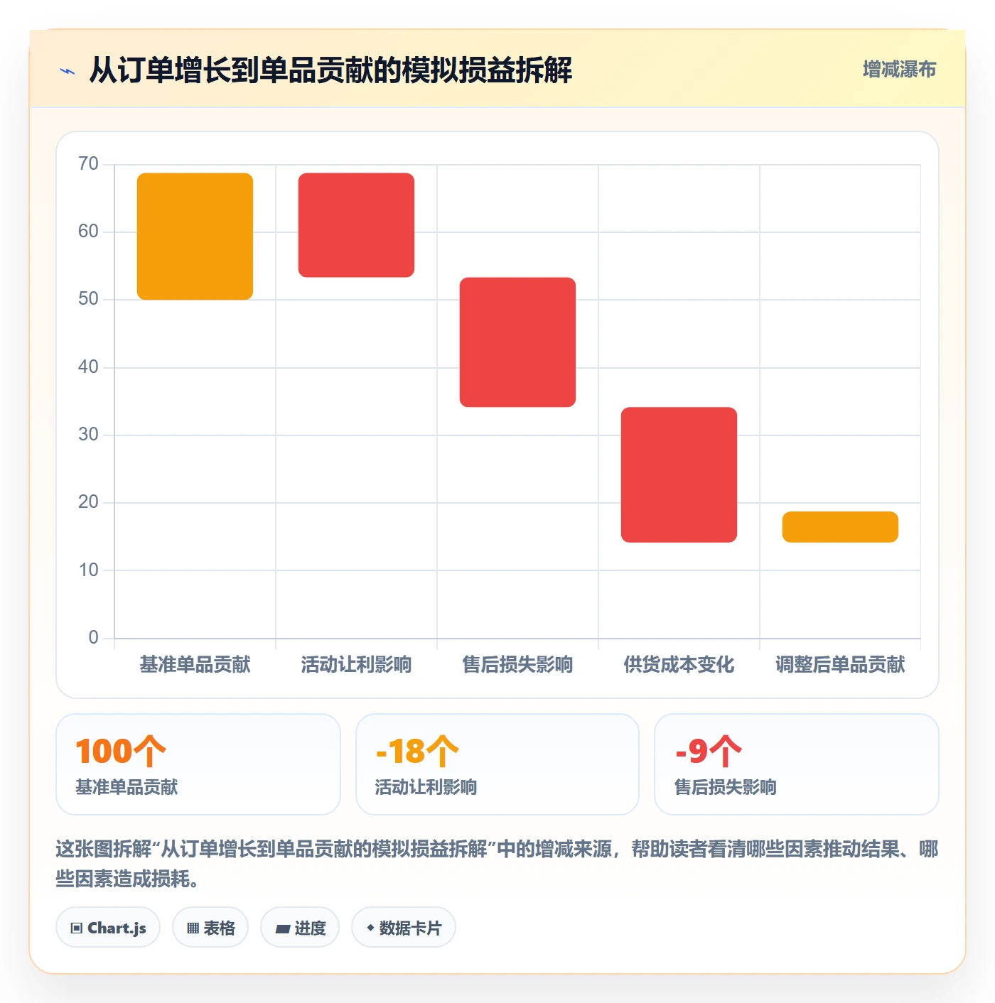 temu实战复盘：从全托管模式验证指标体系效果
