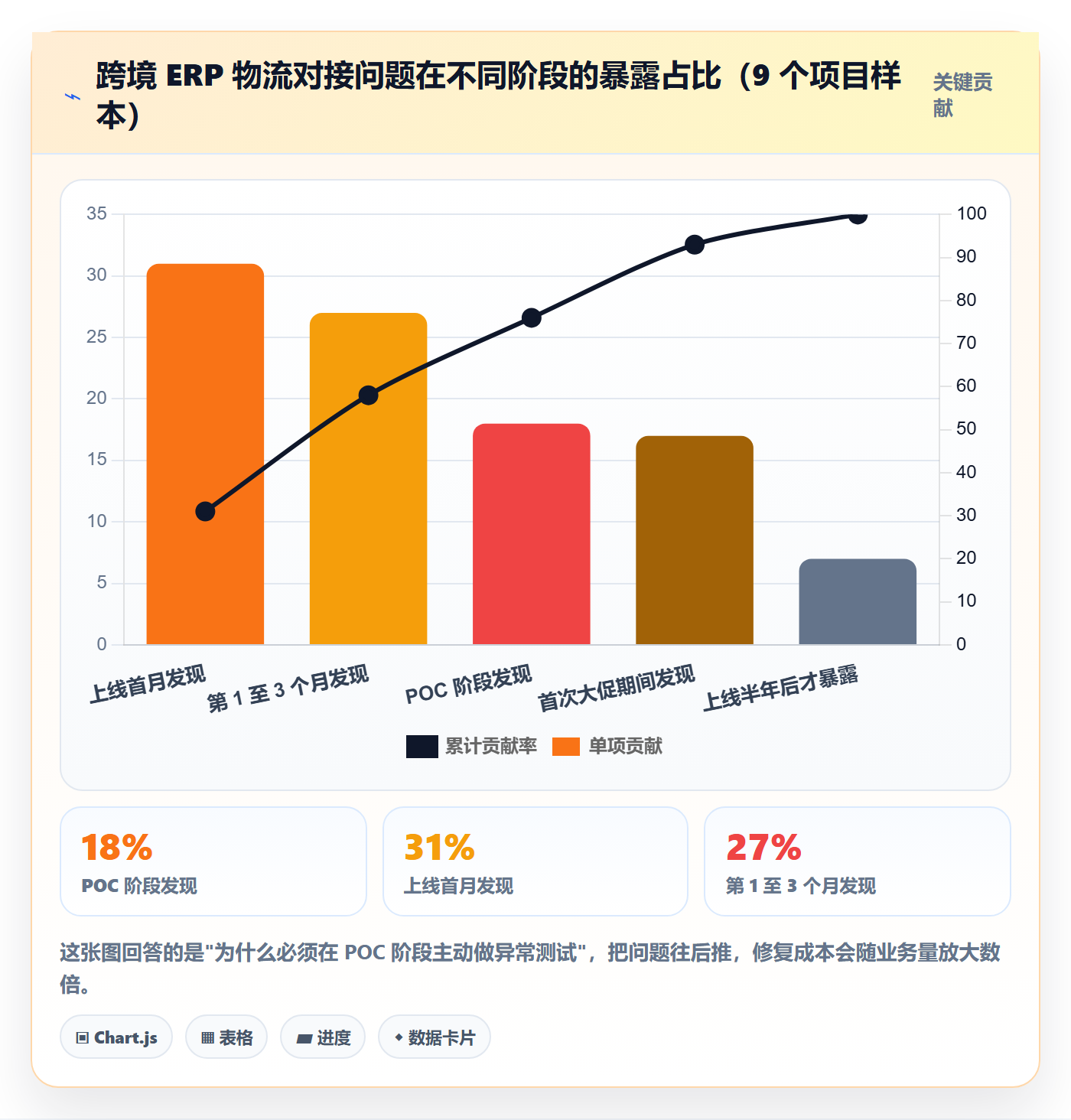 erp跨境电商执行标准：物流对接环节如何体现选型方法