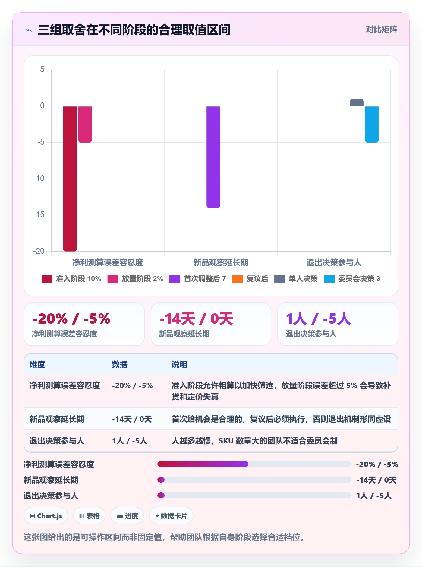 跨境电商运营管理模板：围绕选品上新开展指标体系