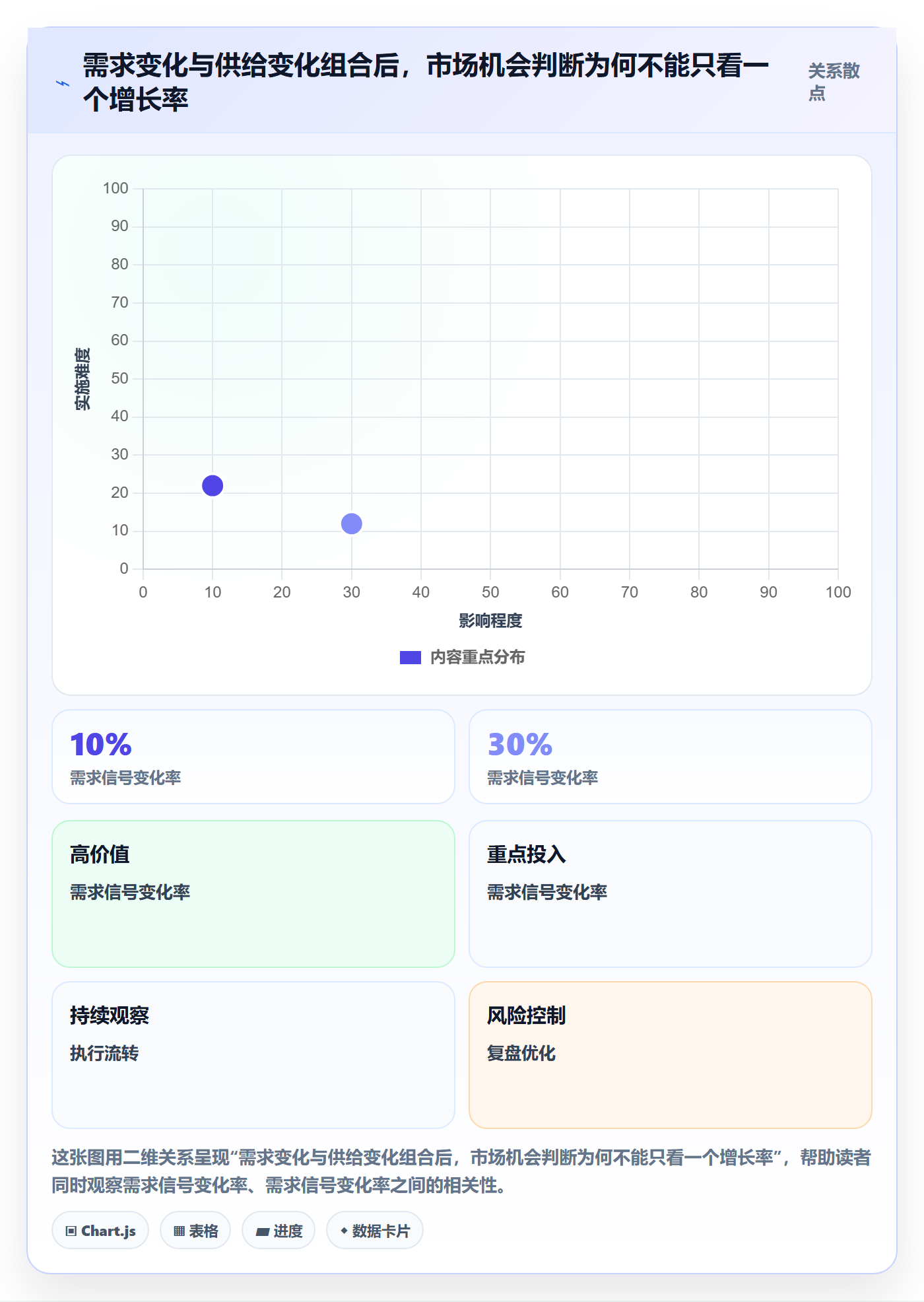 电商数据查询网站落地清单：行业趋势相关的落地案例事项