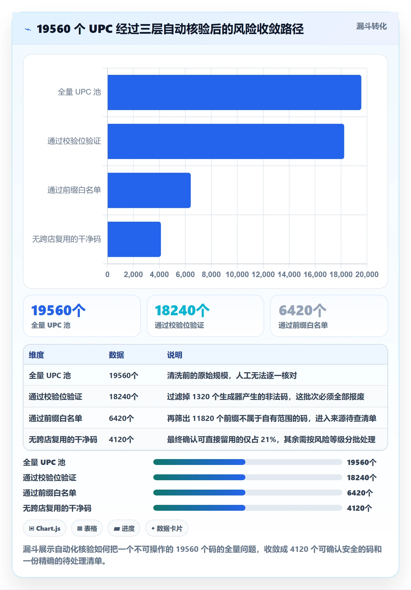 UPC码数据方法：用合规风险支撑店群管理判断