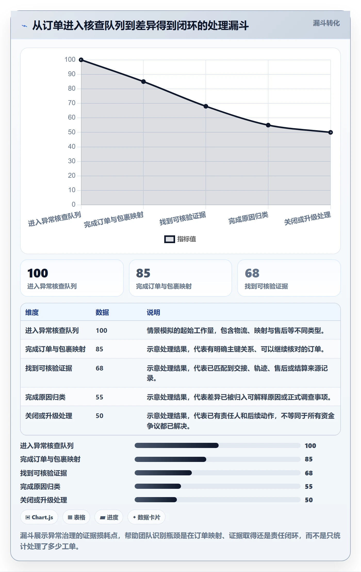 temu业务拆解：履约物流为什么影响支付结算