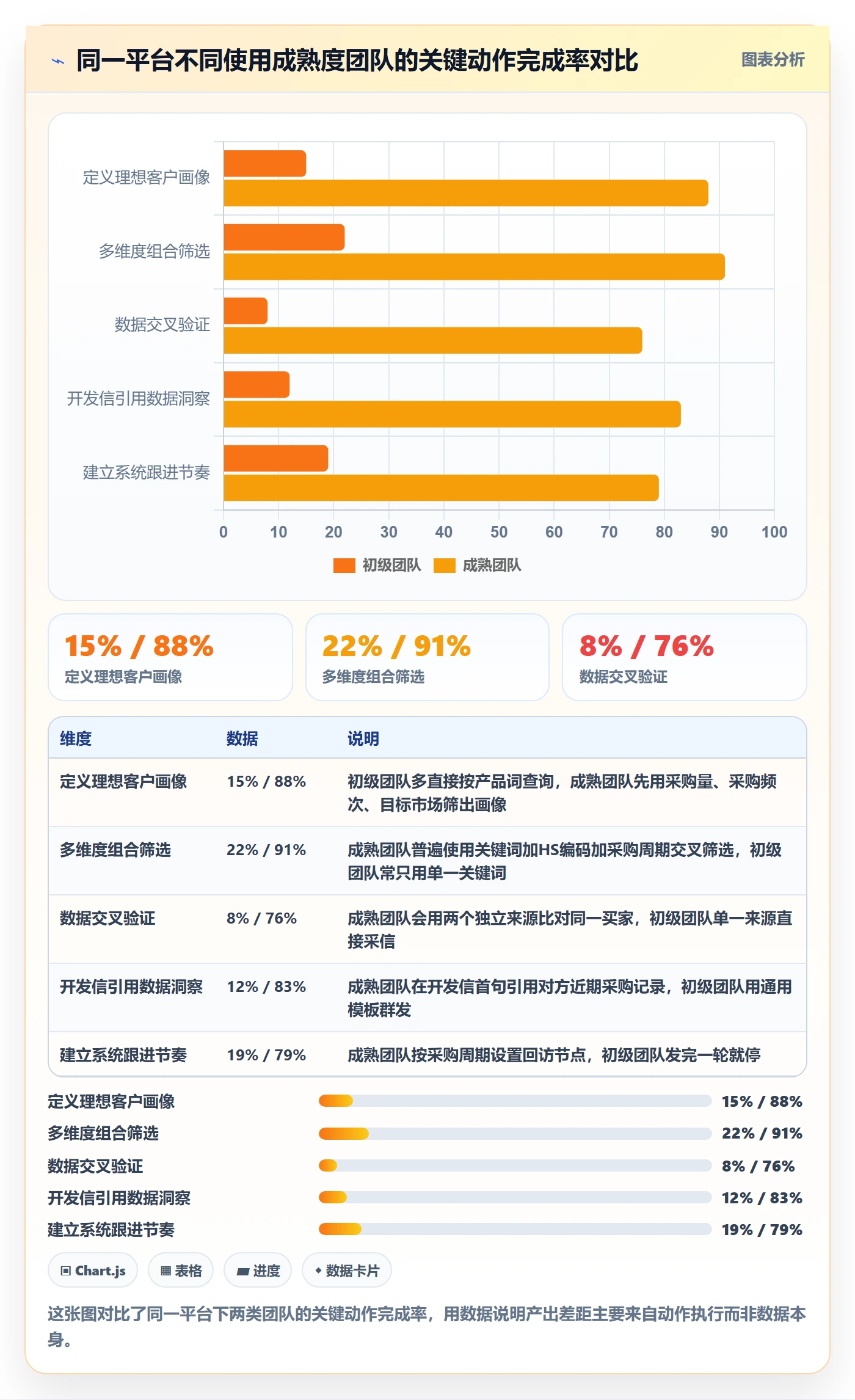 外贸数据分析平台优化清单：海关数据与常见误区的关键动作