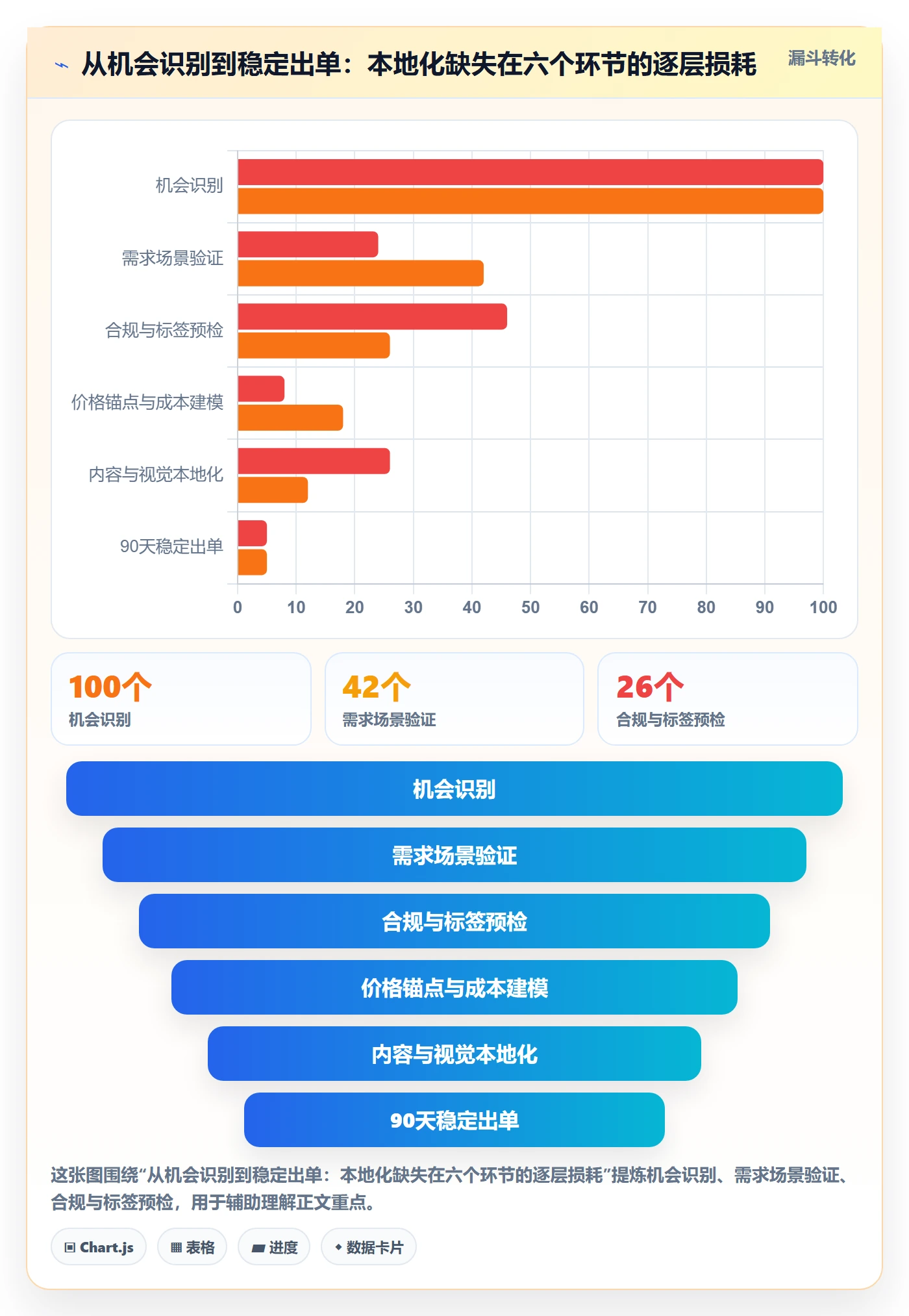 跨境电商运营怎么优化？先从选品上新的本地化运营入手