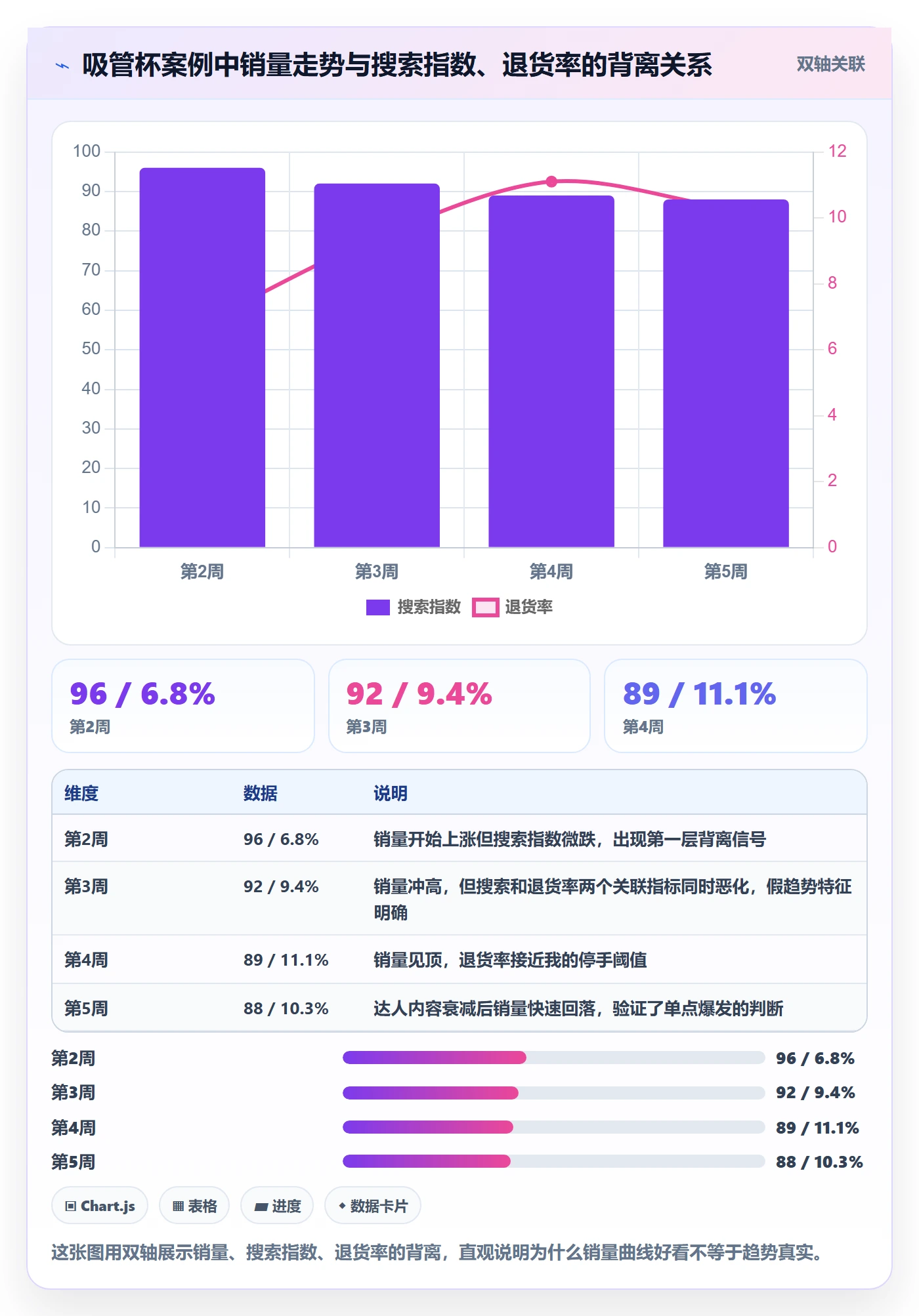 商品分析决策指南：用落地案例判断销量趋势方案